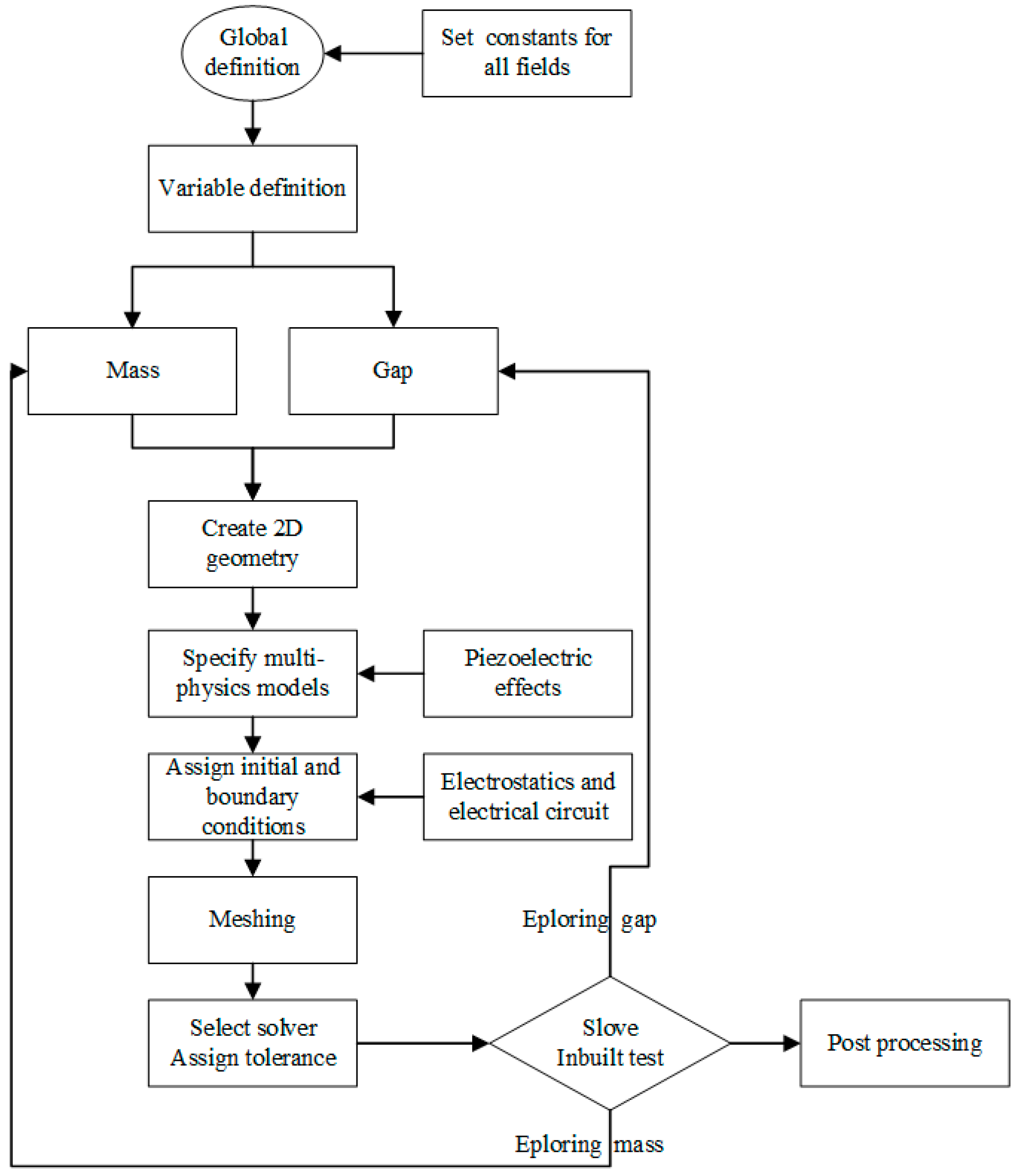 Electronics 09 02030 g009 Electronics 09 02030 g009
