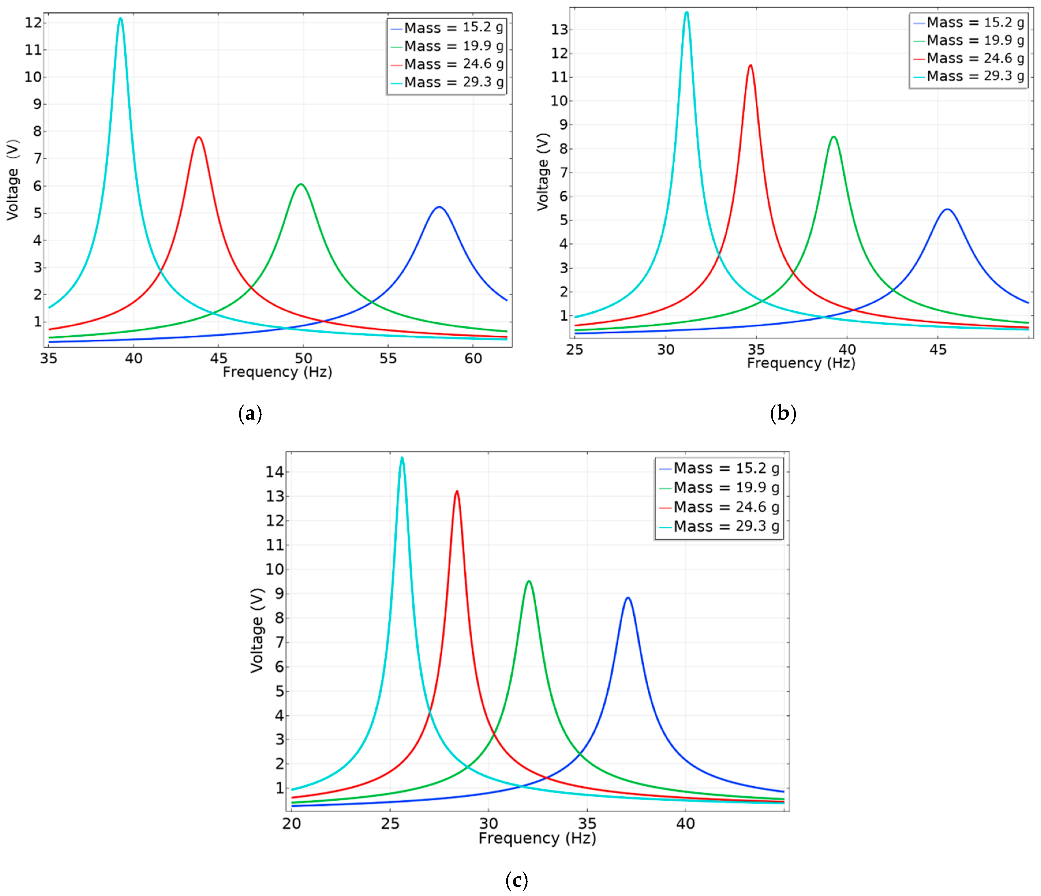 Electronics 09 02030 g011 Electronics 09 02030 g011