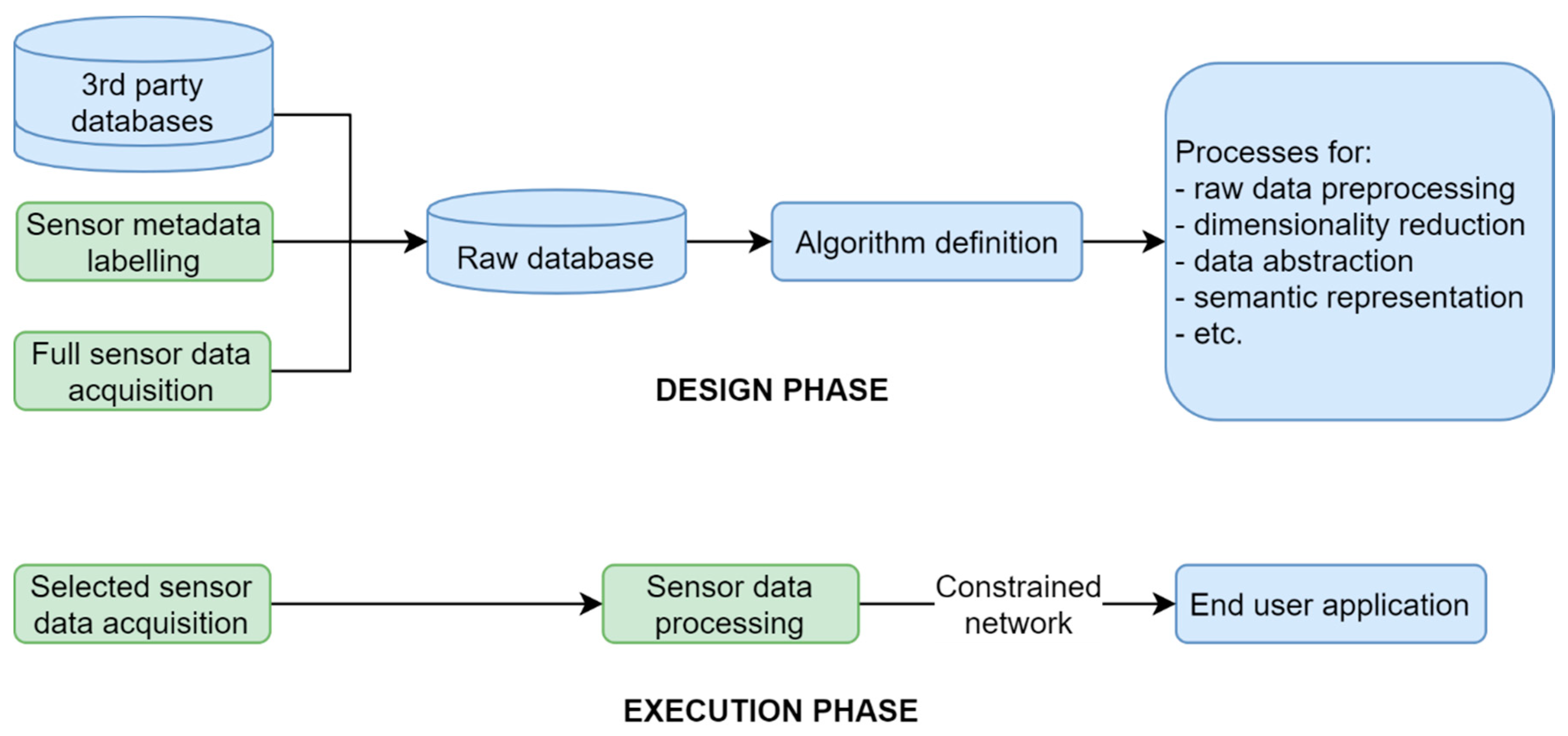 Electronics 09 02035 g001 Electronics 09 02035 g001