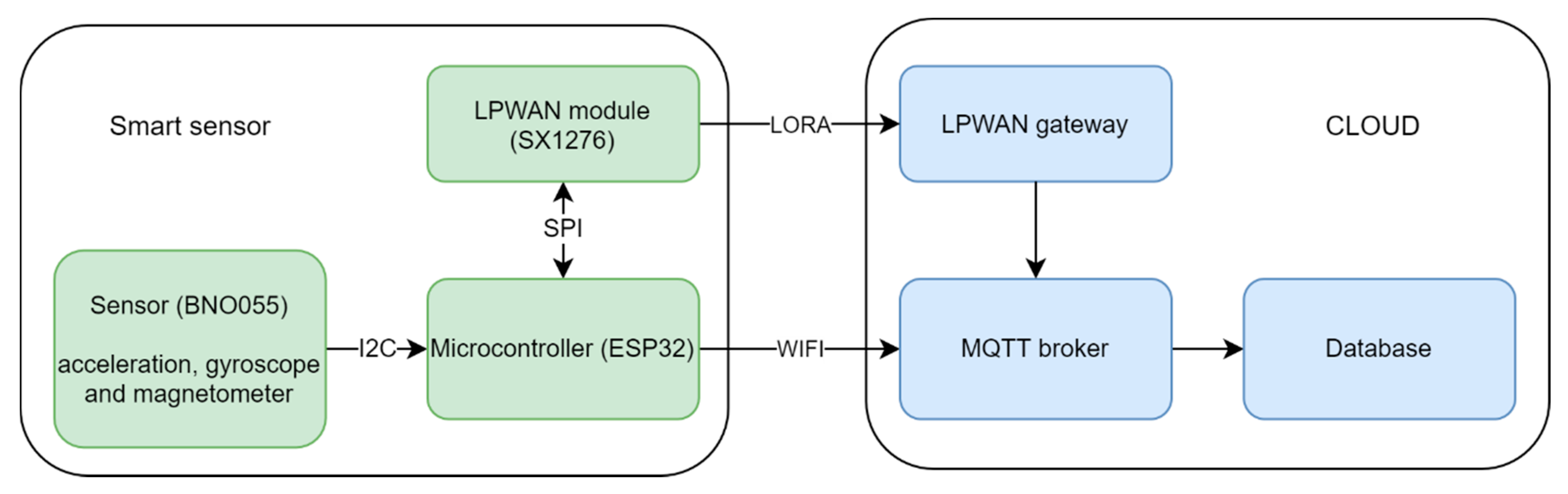 Electronics 09 02035 g004 Electronics 09 02035 g004
