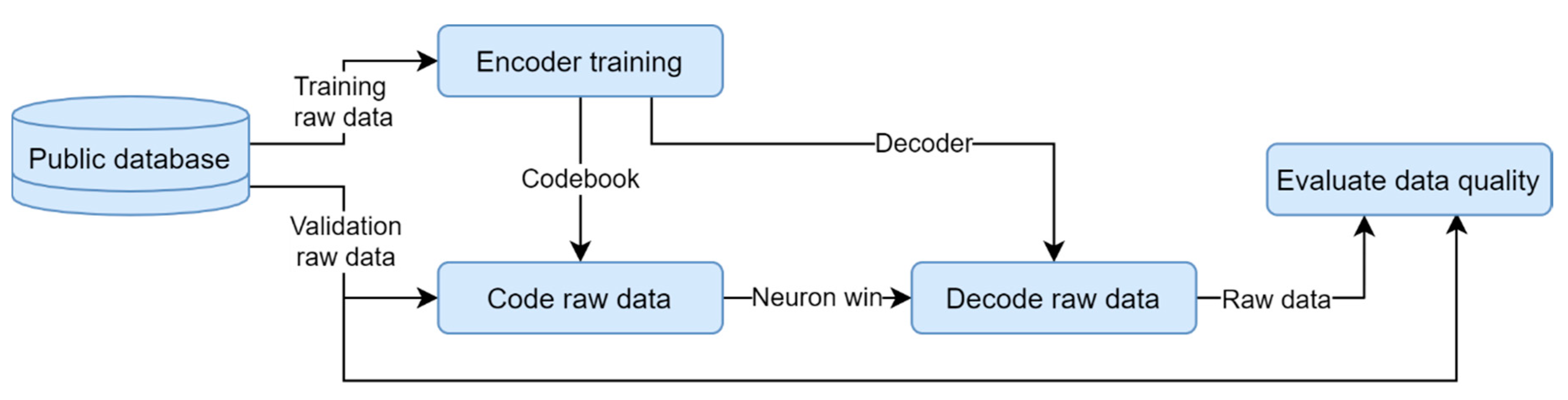Electronics 09 02035 g007 Electronics 09 02035 g007