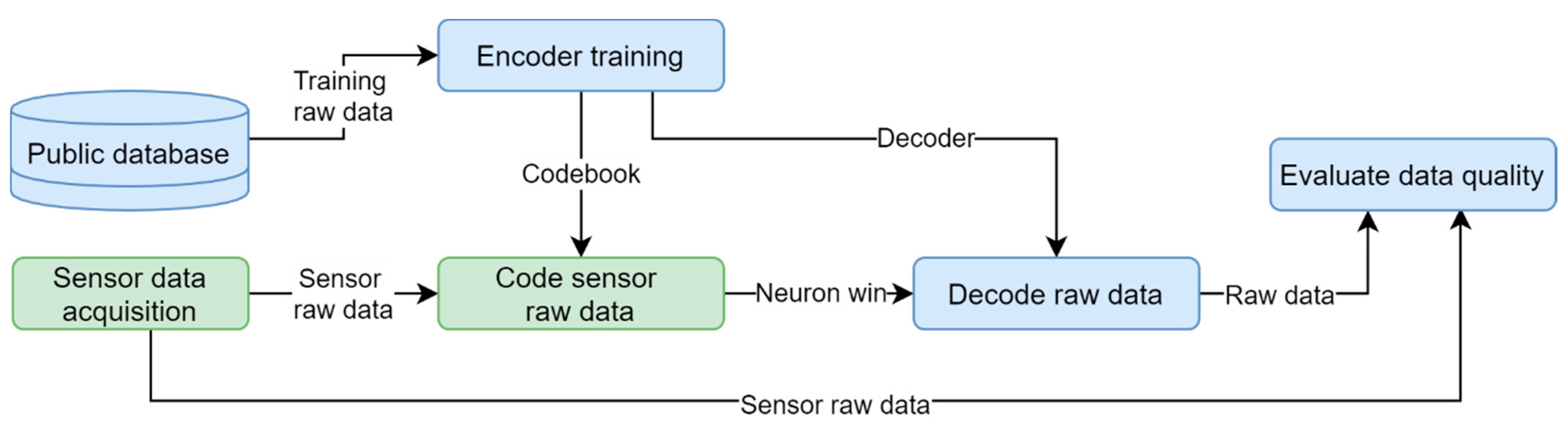Electronics 09 02035 g008 Electronics 09 02035 g008