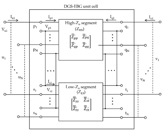 Power Integrity Analysis of Power Distribution Network