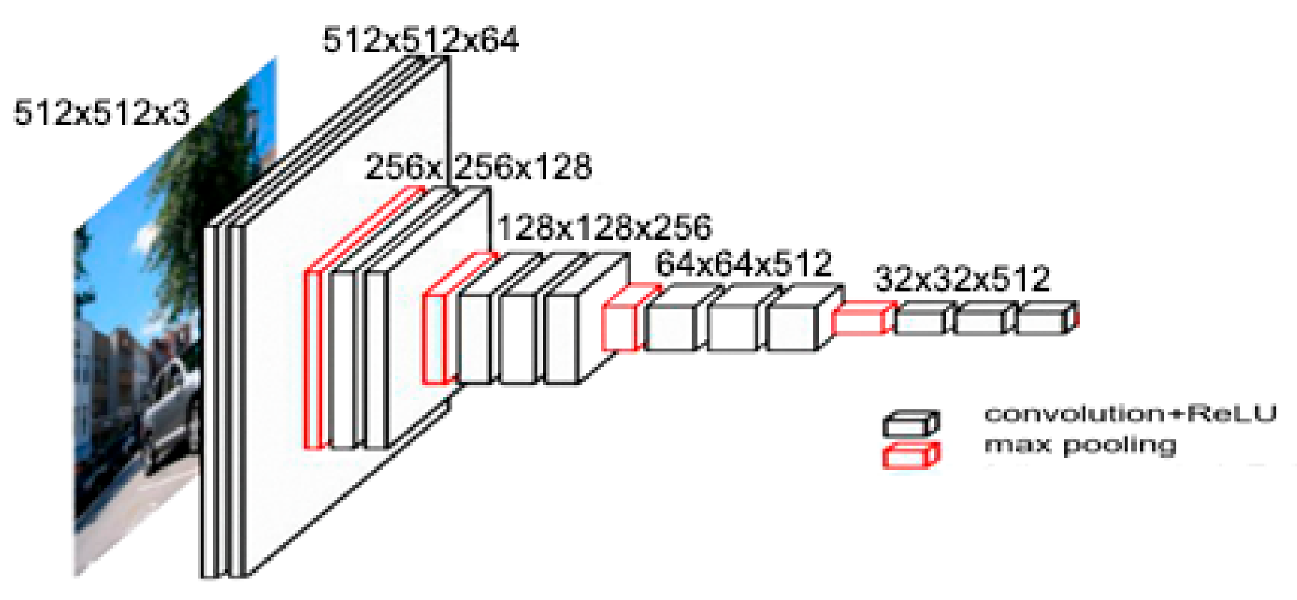 Electronics 09 02038 g002
