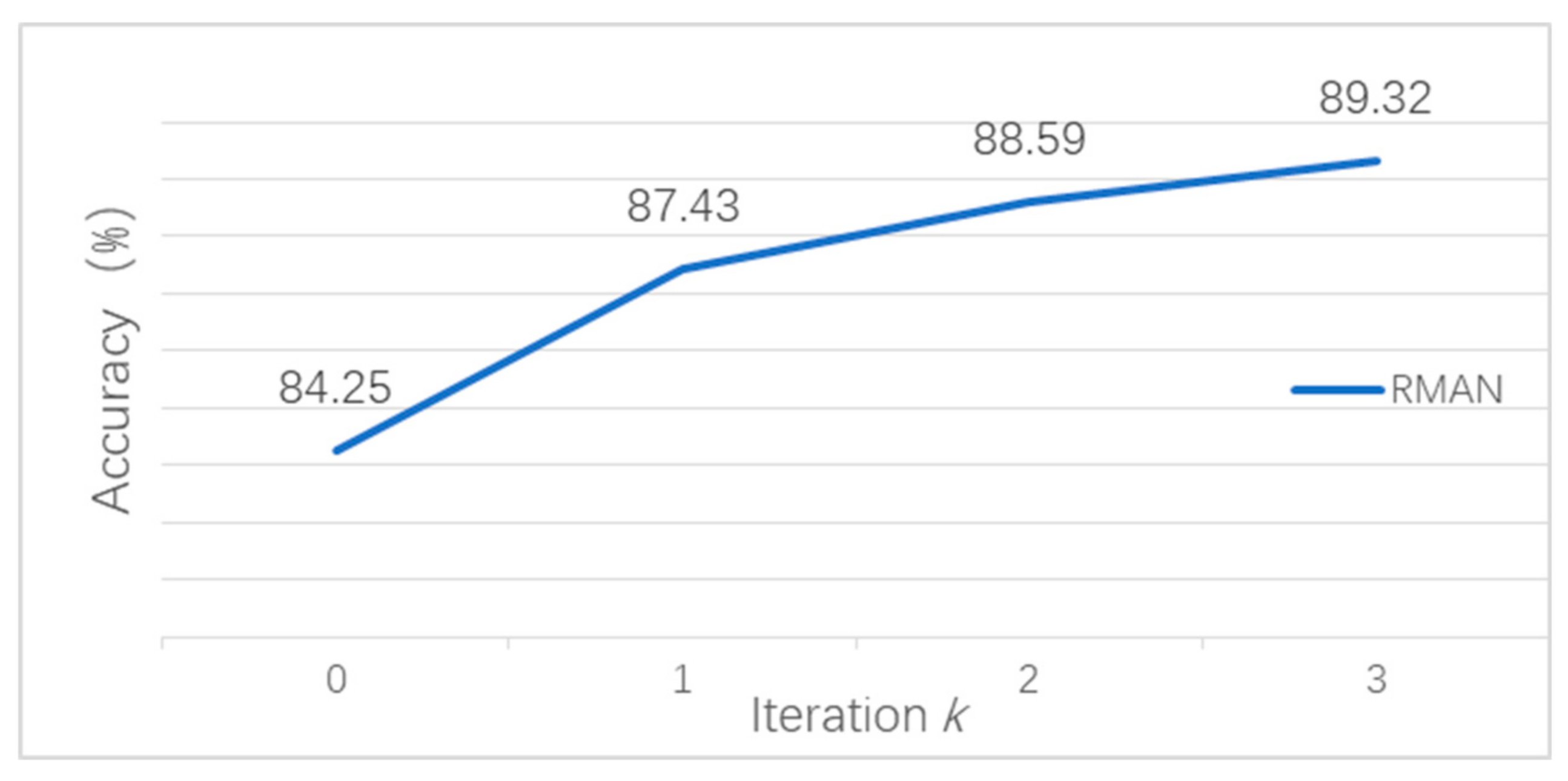 Electronics 09 02038 g007
