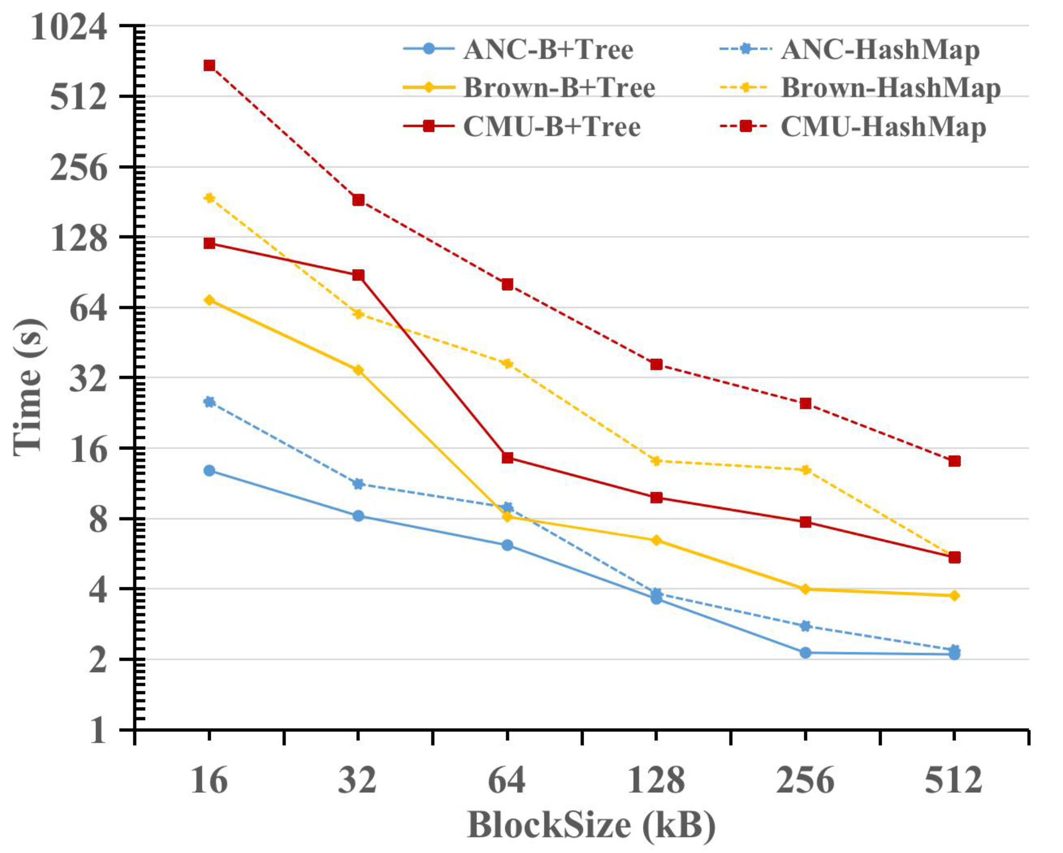 Electronics 09 02041 g005