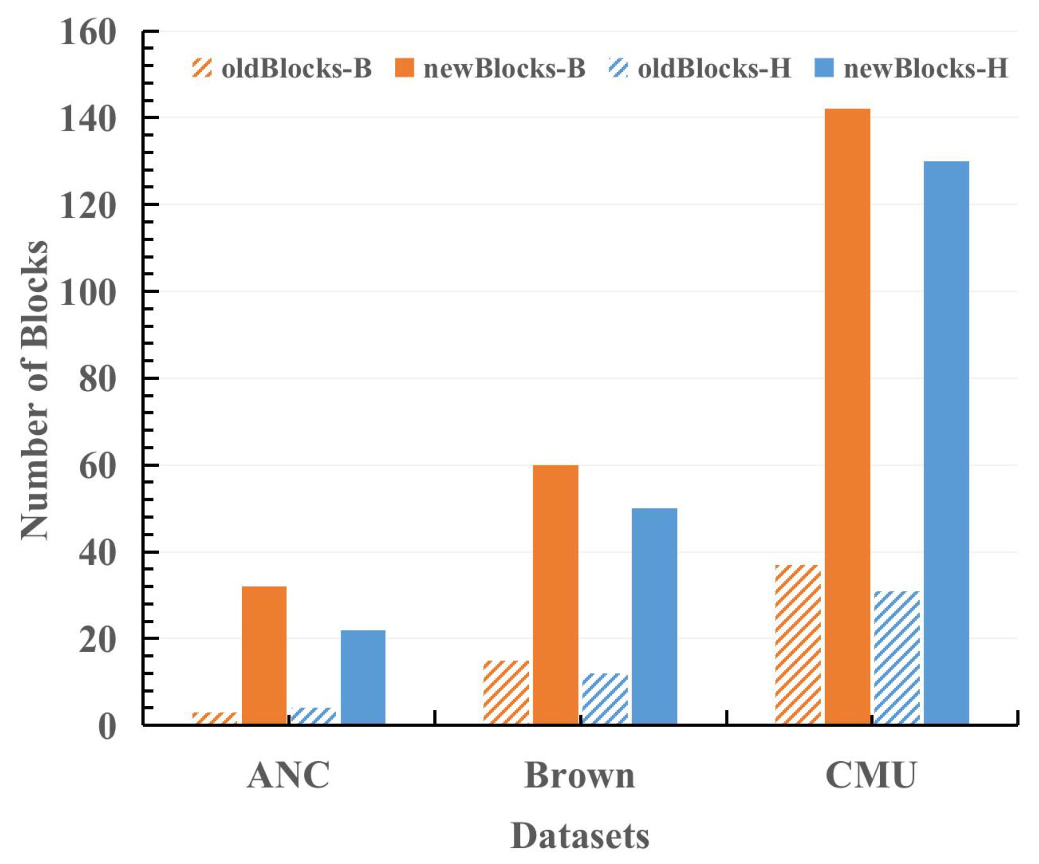 Electronics 09 02041 g010