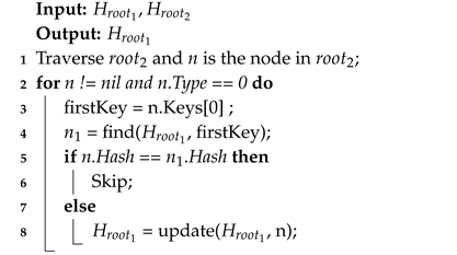 Electronics 09 02041 i001