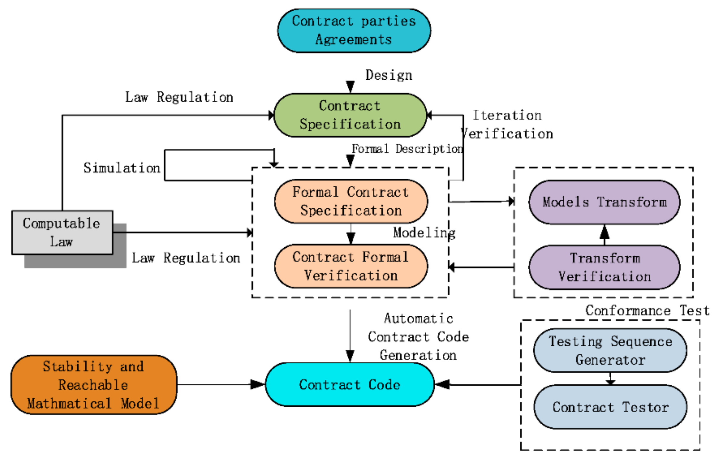 Electronics 09 02042 g002