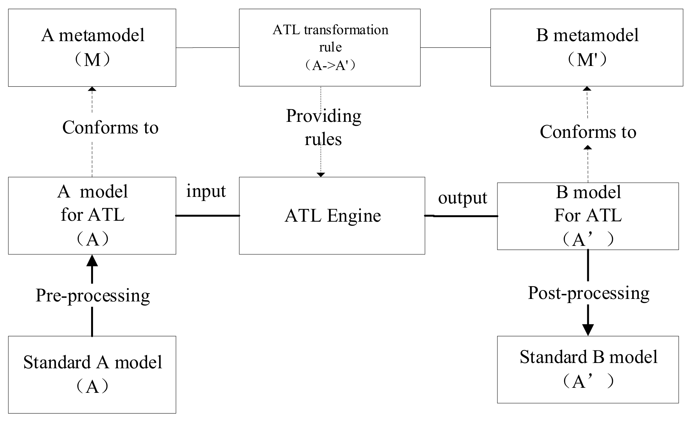 Electronics 09 02042 g004