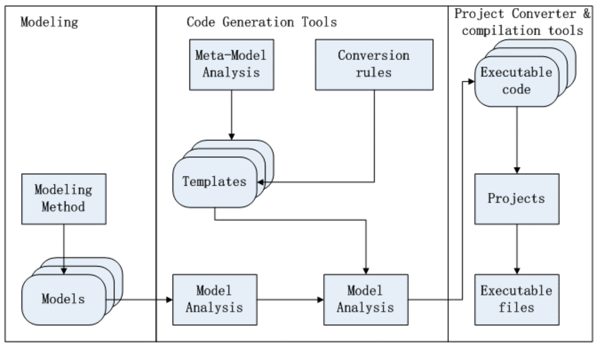 Electronics 09 02042 g005