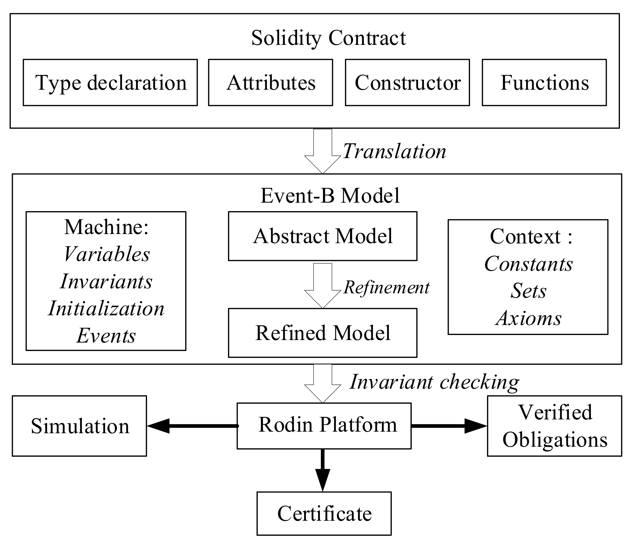 Electronics 09 02042 g008