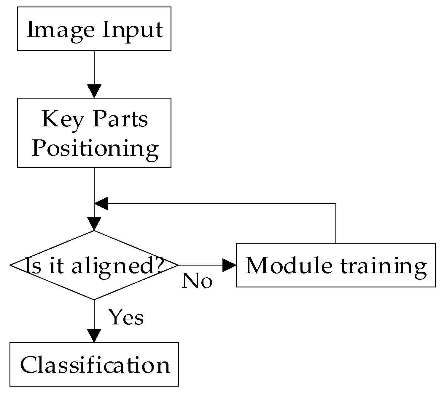 Electronics 09 02044 g002