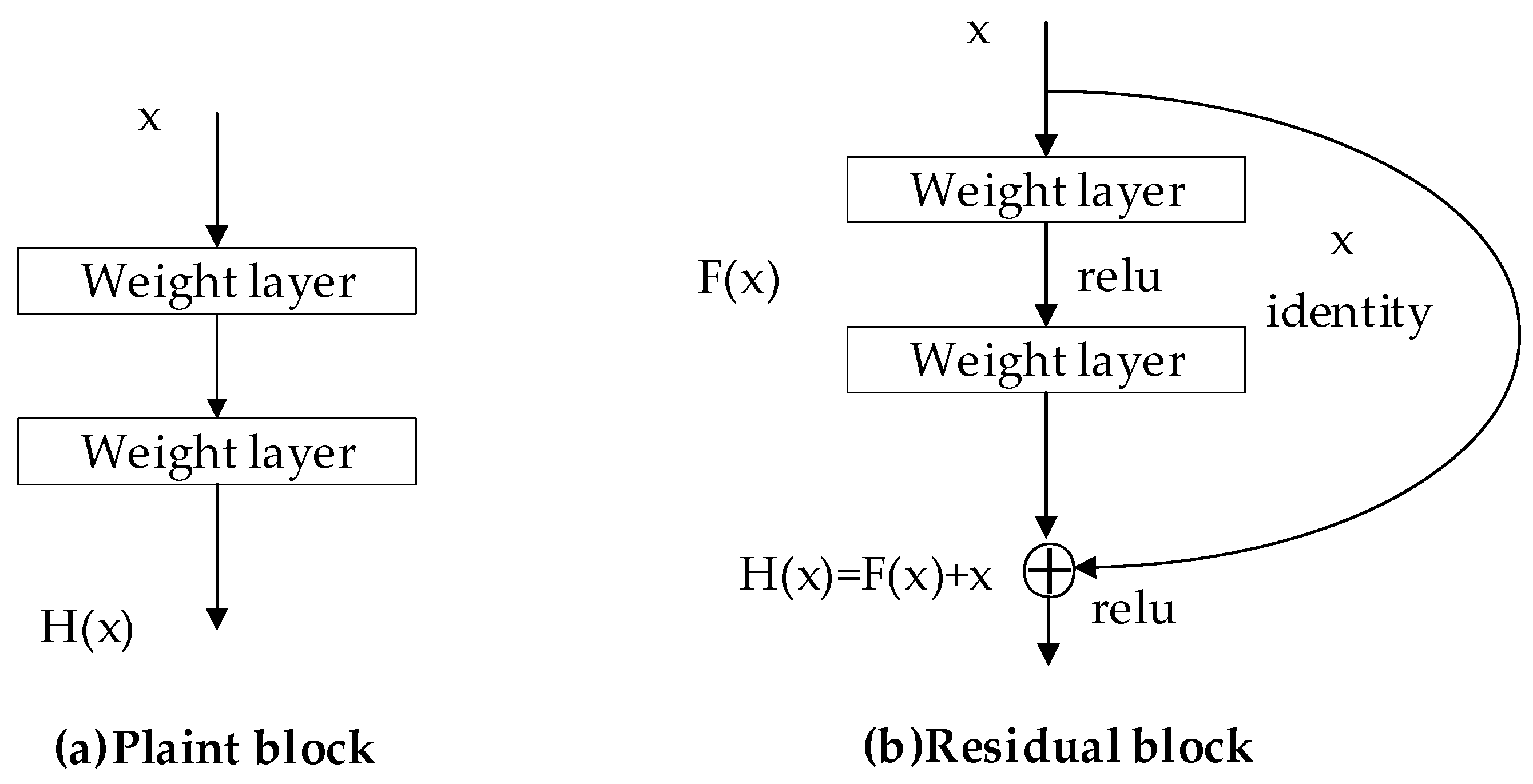 Electronics 09 02044 g004