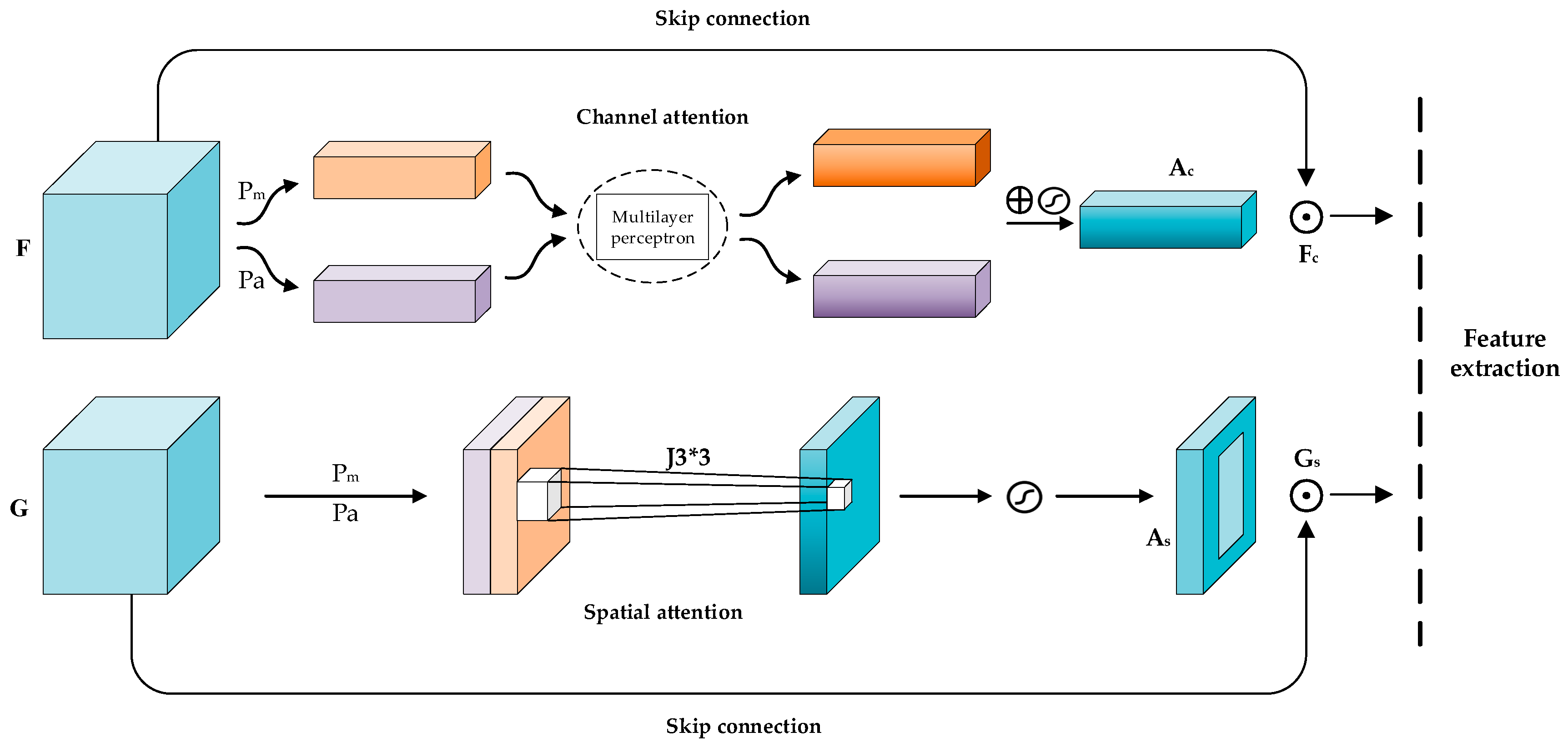 Electronics 09 02044 g005