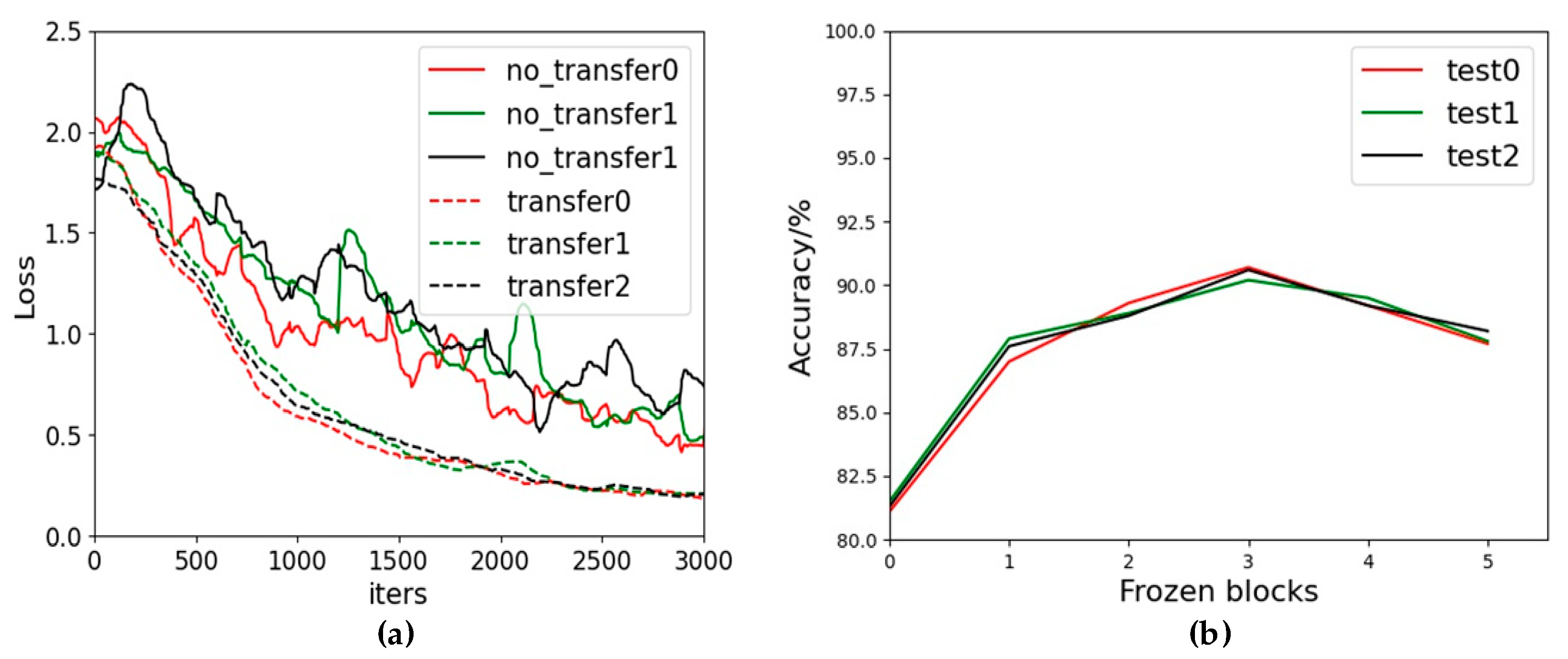 Electronics 09 02044 g011