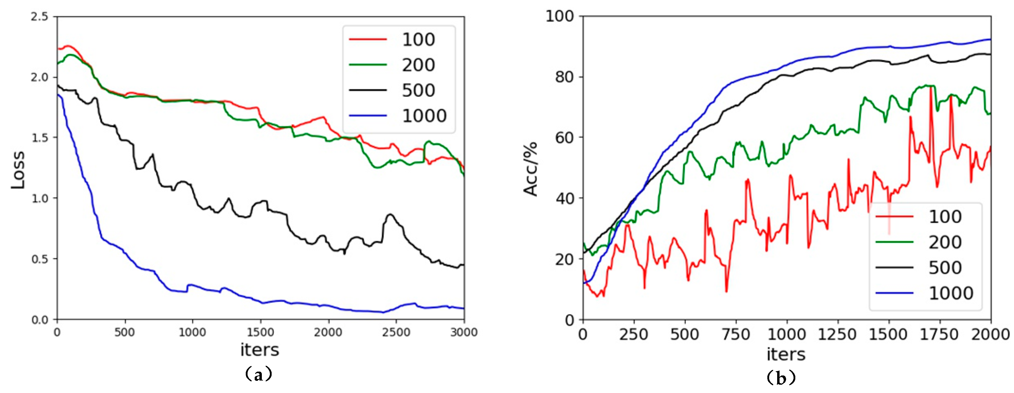 Electronics 09 02044 g012