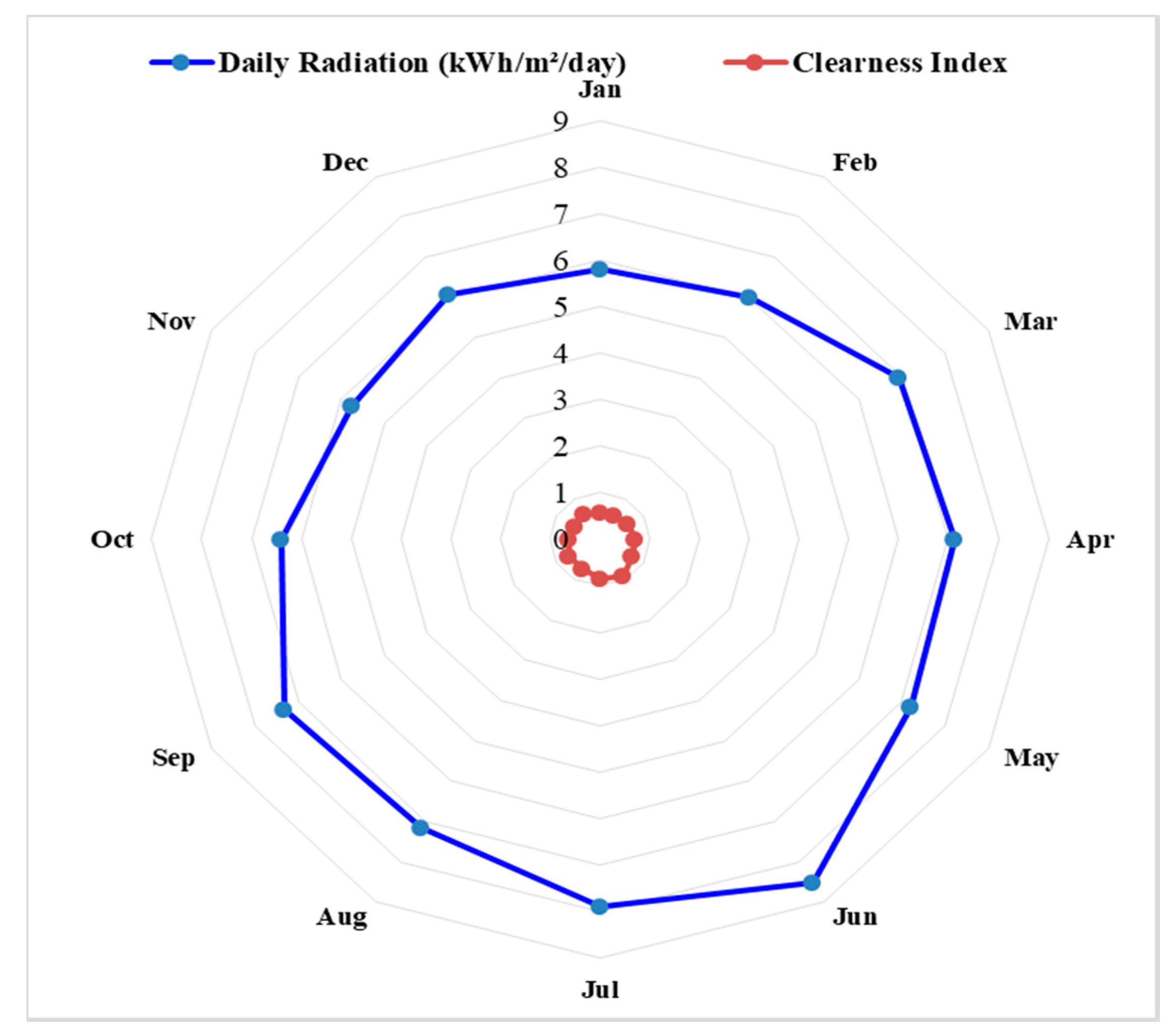 Electronics 09 02045 g004