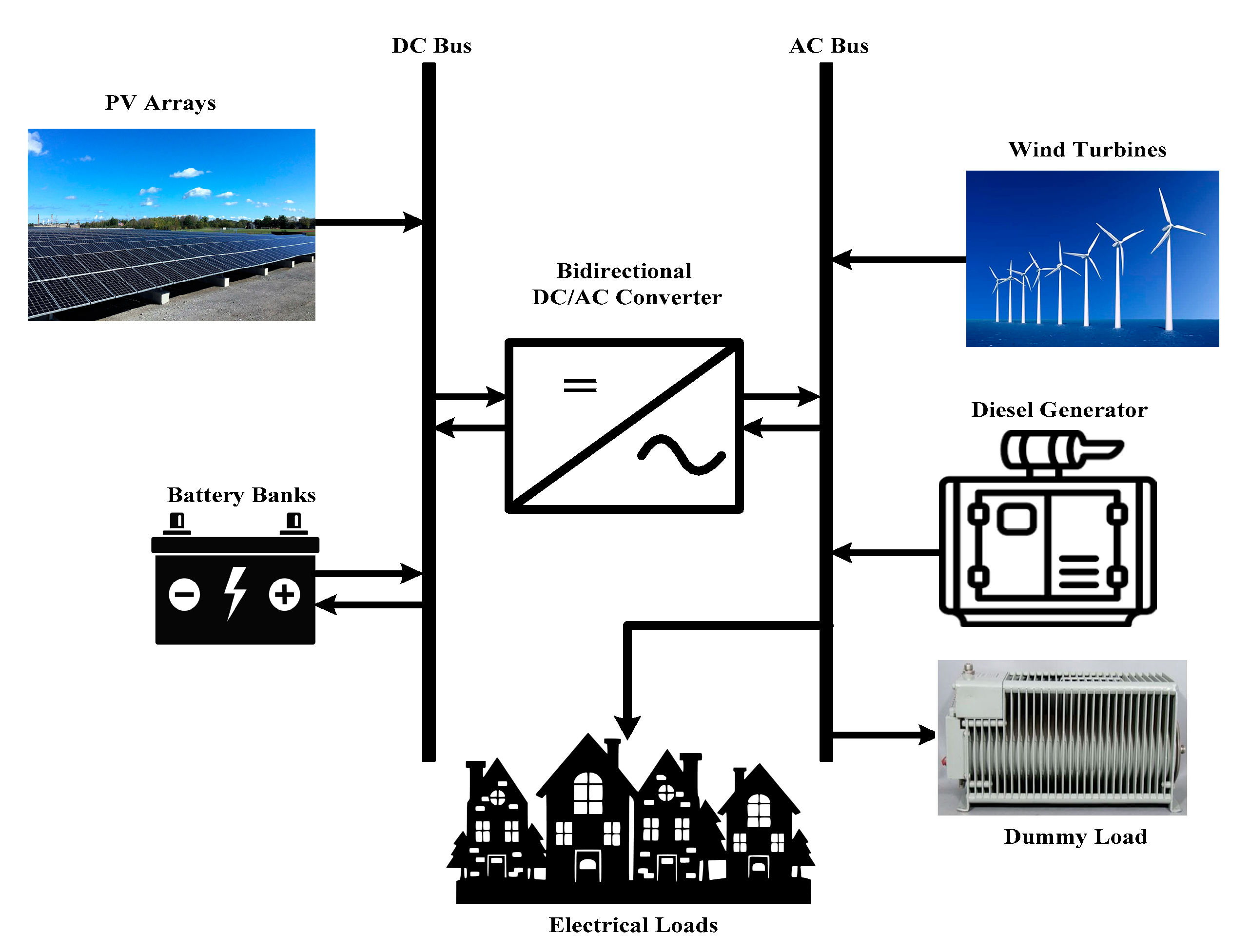 Electronics 09 02045 g005