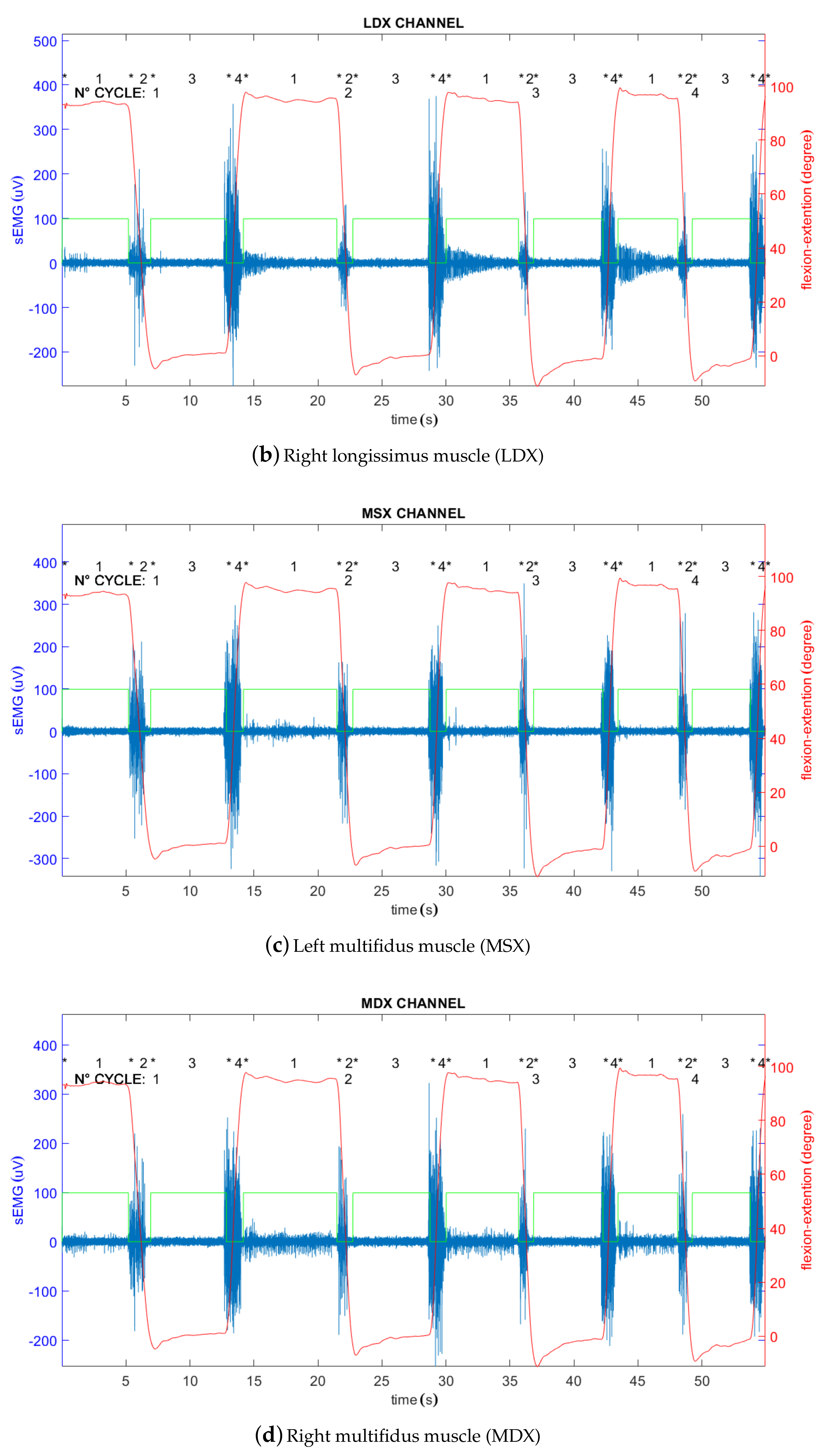 Electronics 09 02046 g005b Electronics 09 02046 g005b