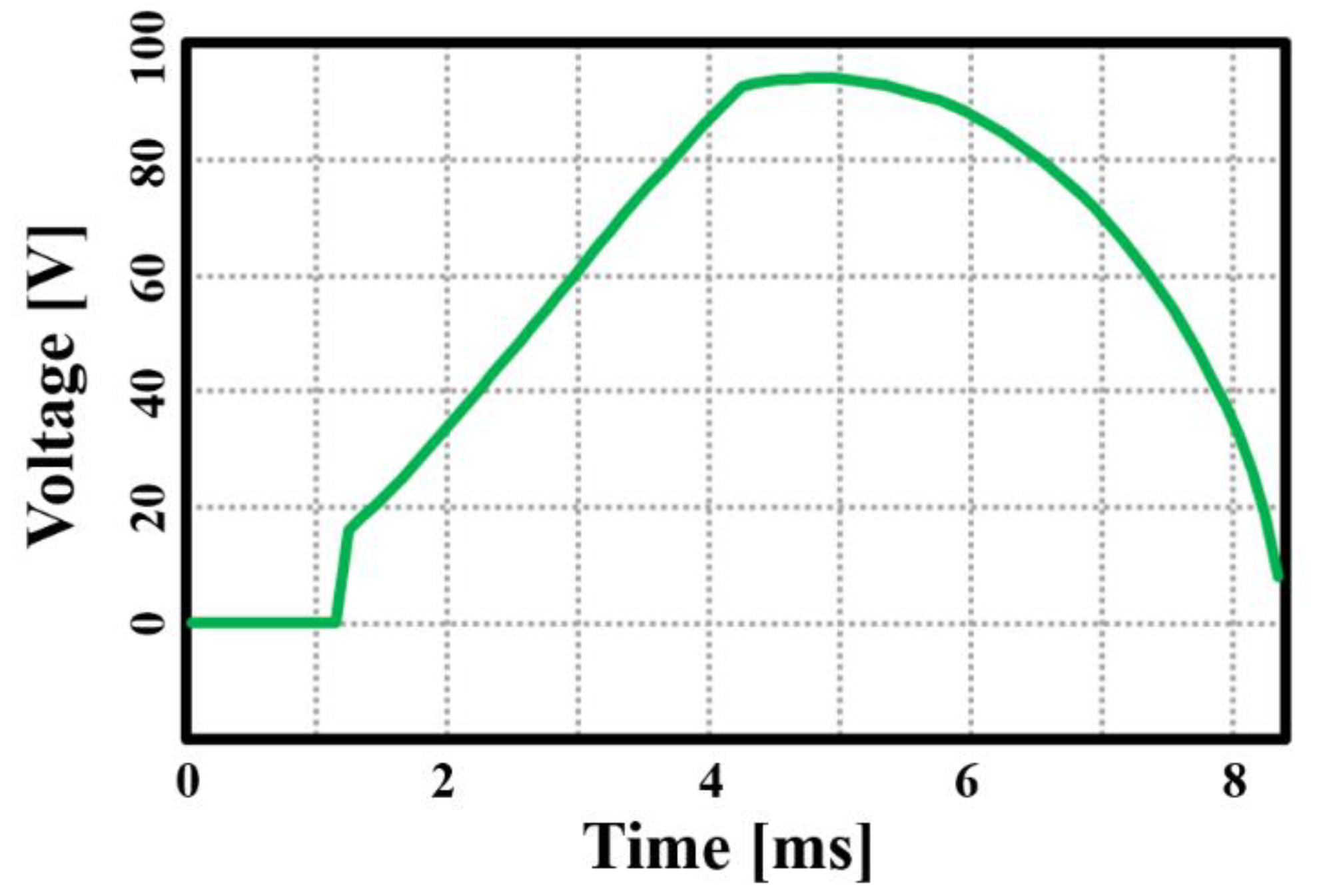 Electronics 09 02047 g006