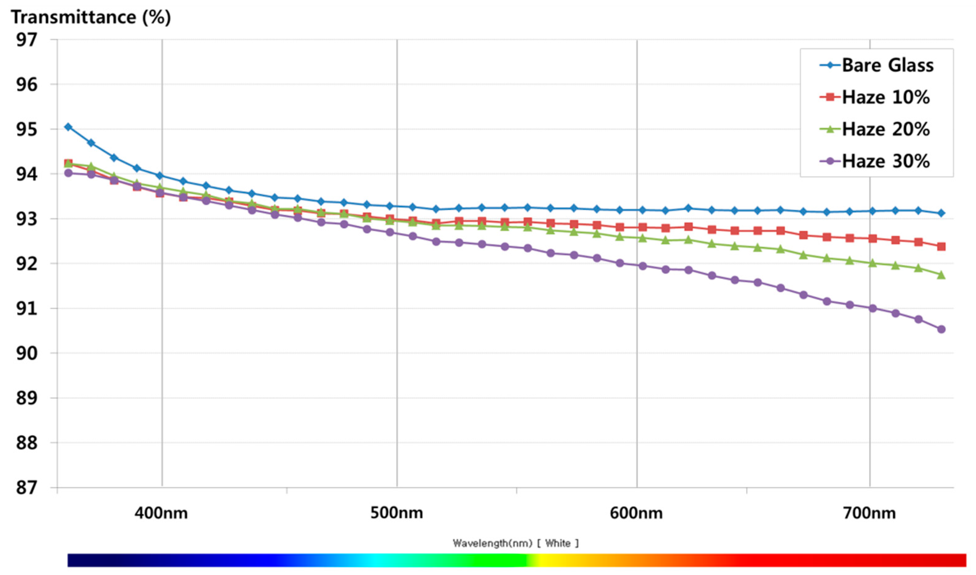 Electronics 09 02048 g010