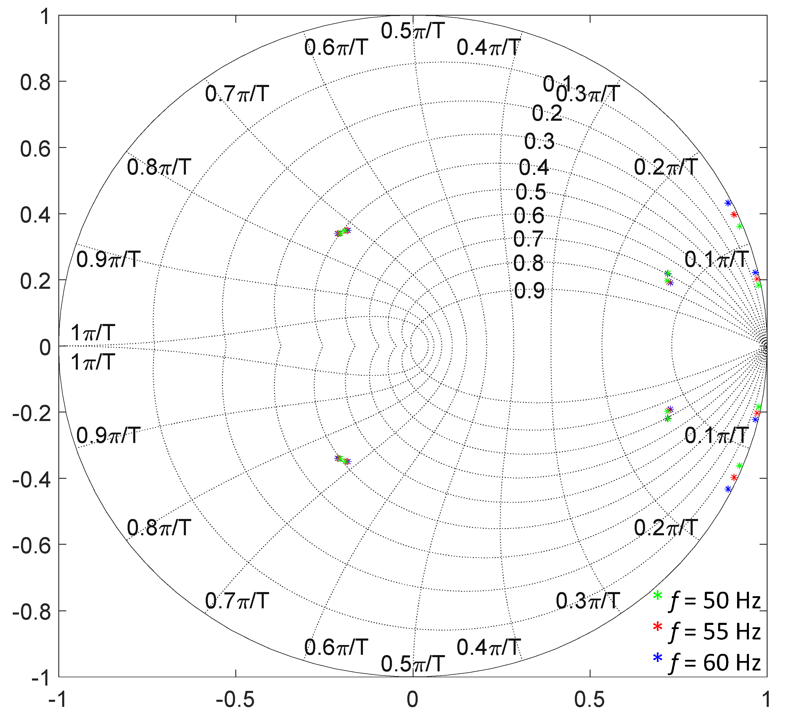 Electronics 09 02051 g005