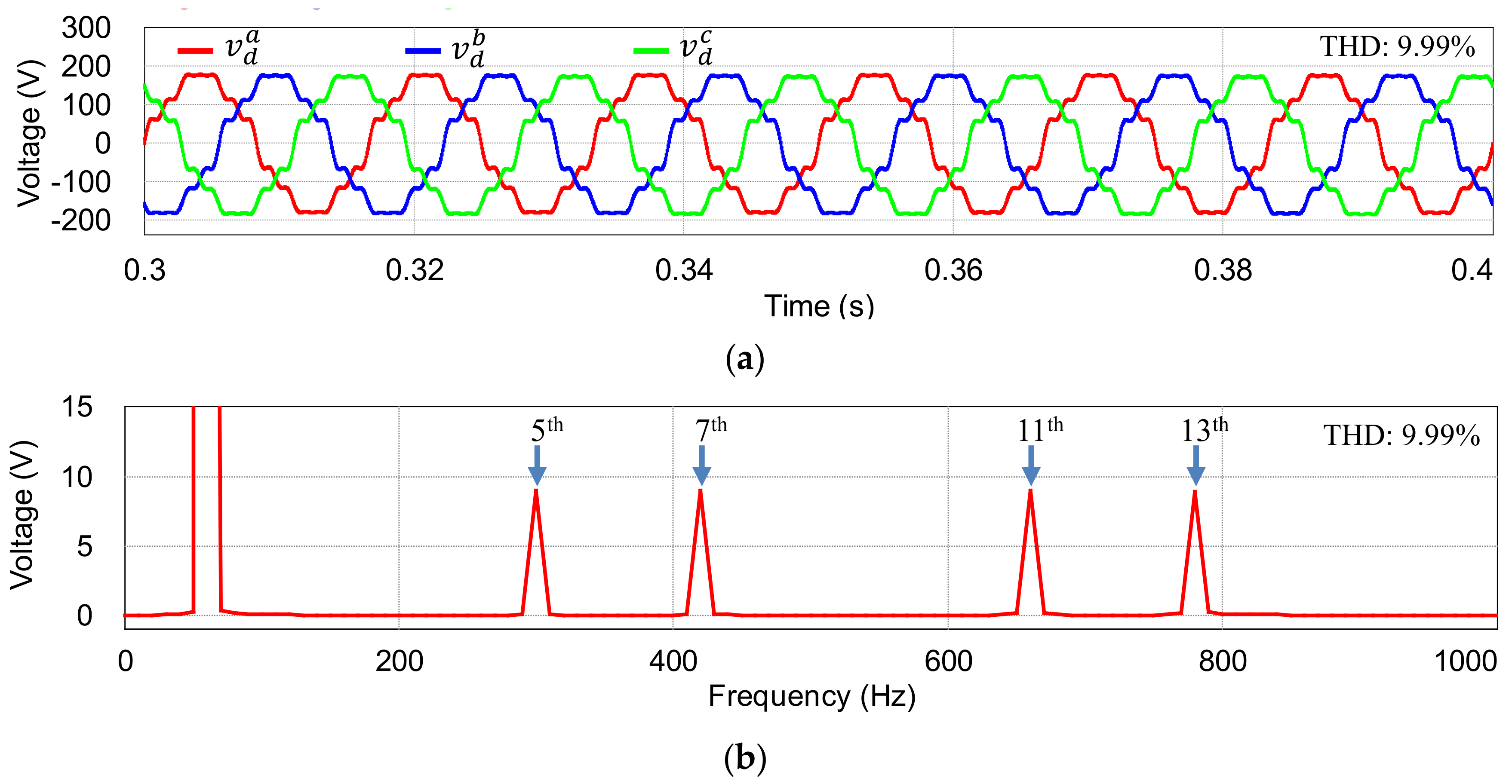 Electronics 09 02051 g006