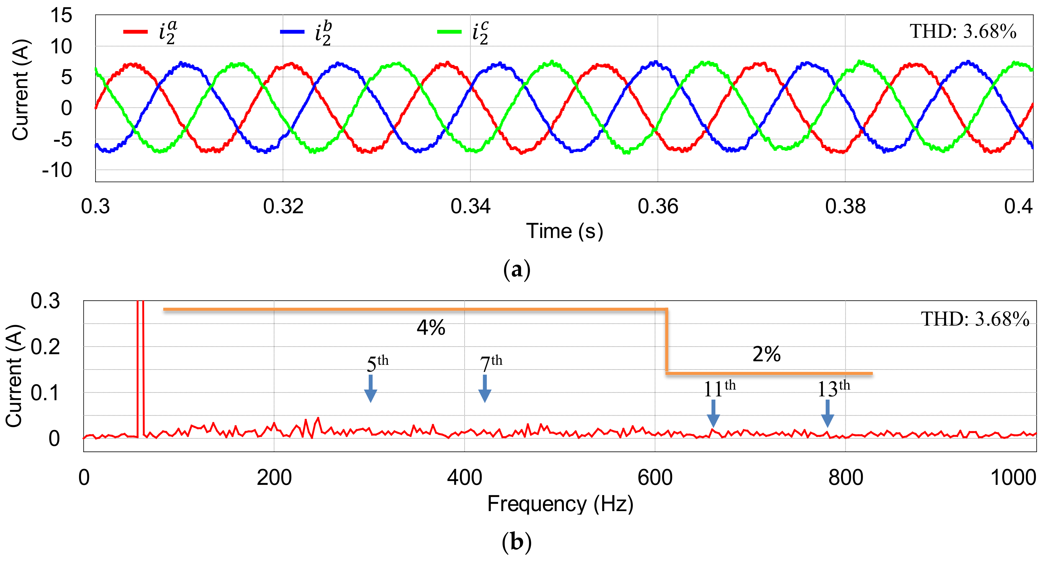 Electronics 09 02051 g007
