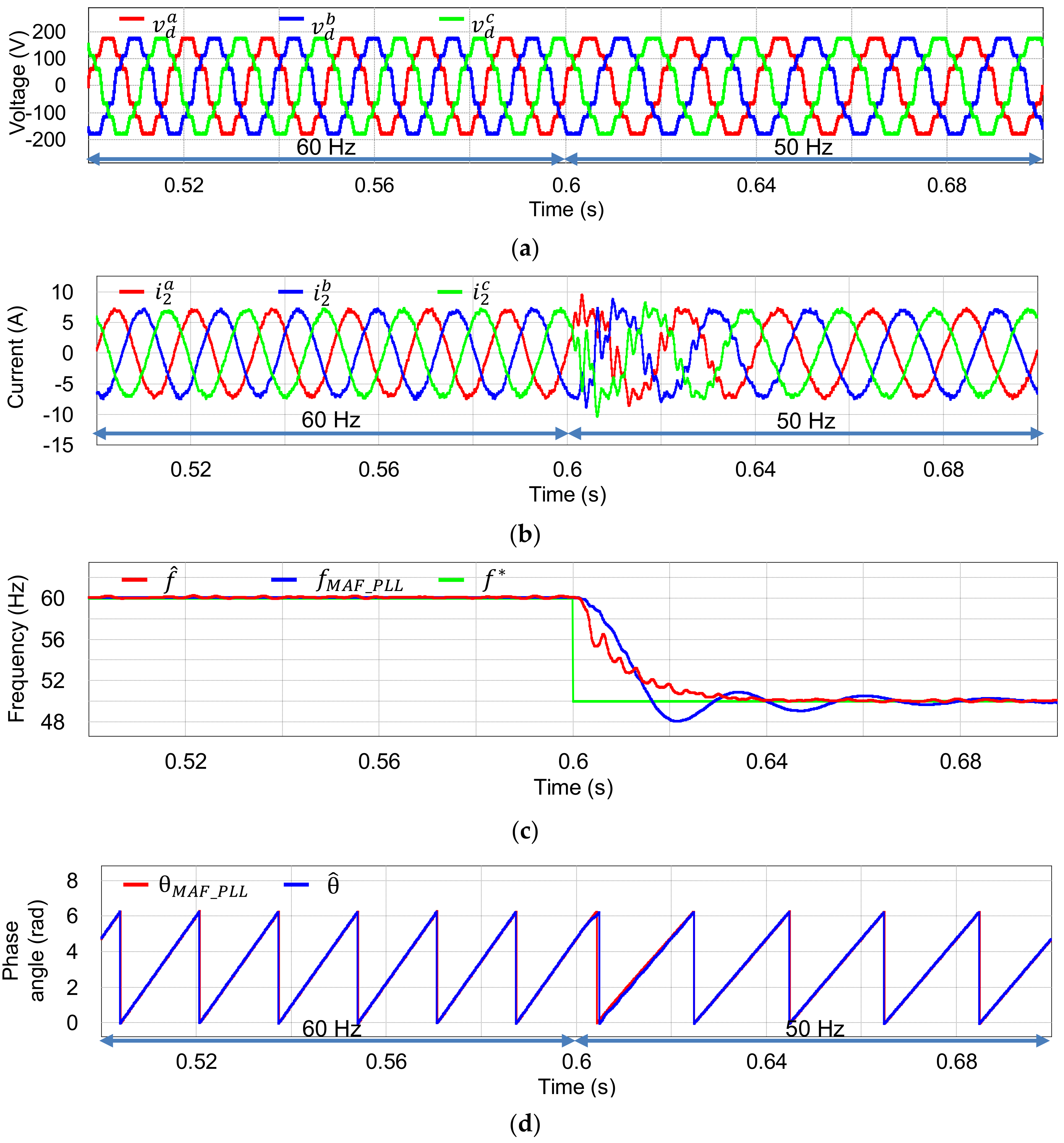 Electronics 09 02051 g009