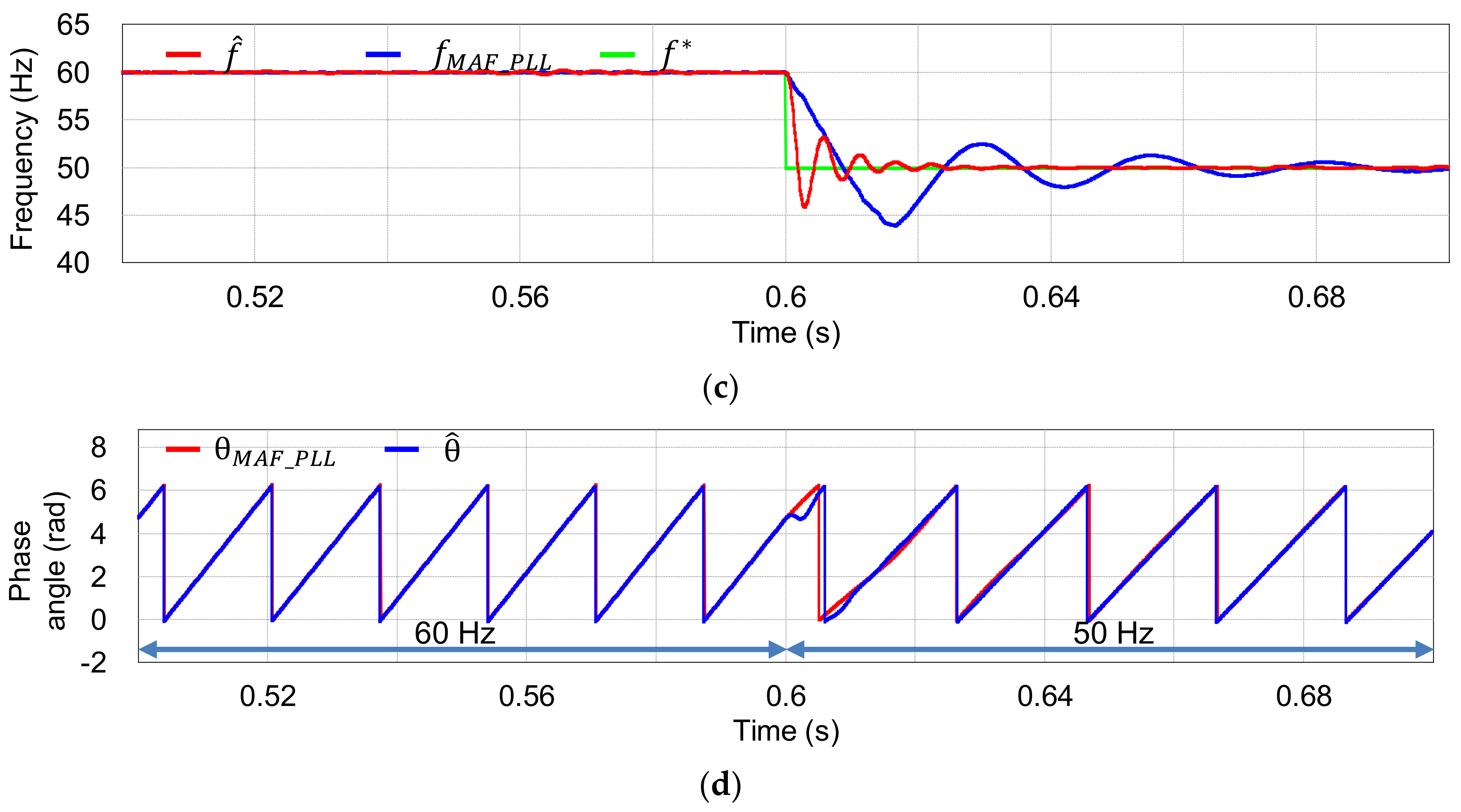 Electronics 09 02051 g010b