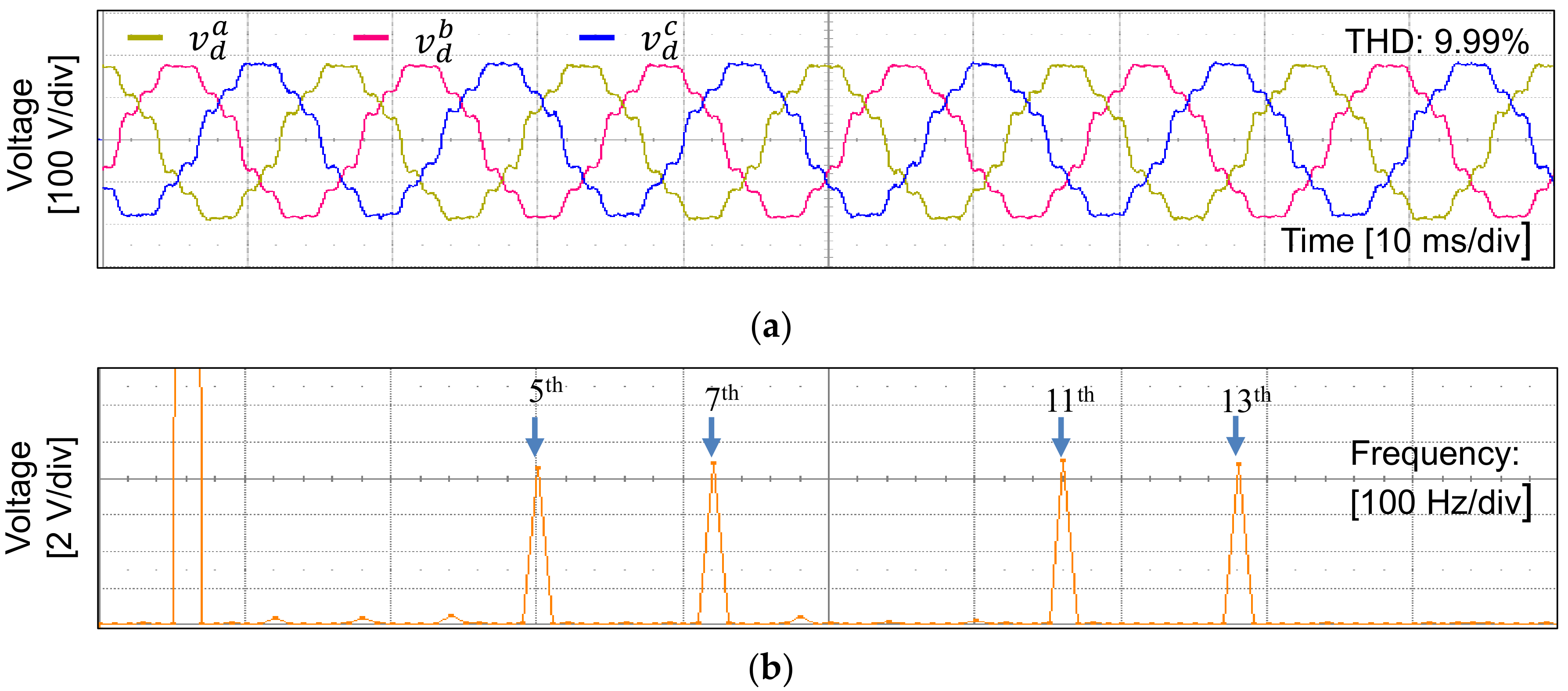 Electronics 09 02051 g015