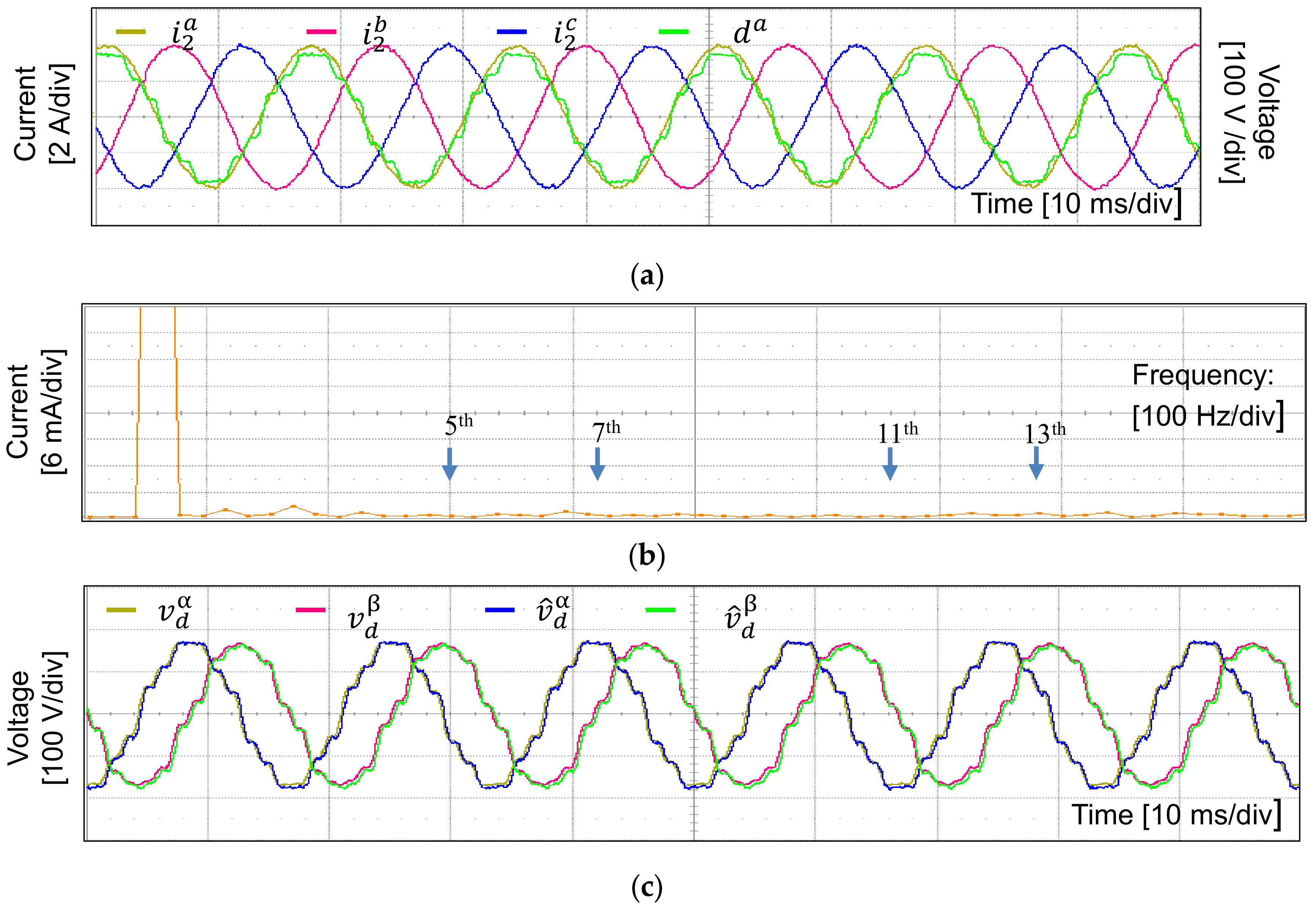 Electronics 09 02051 g016