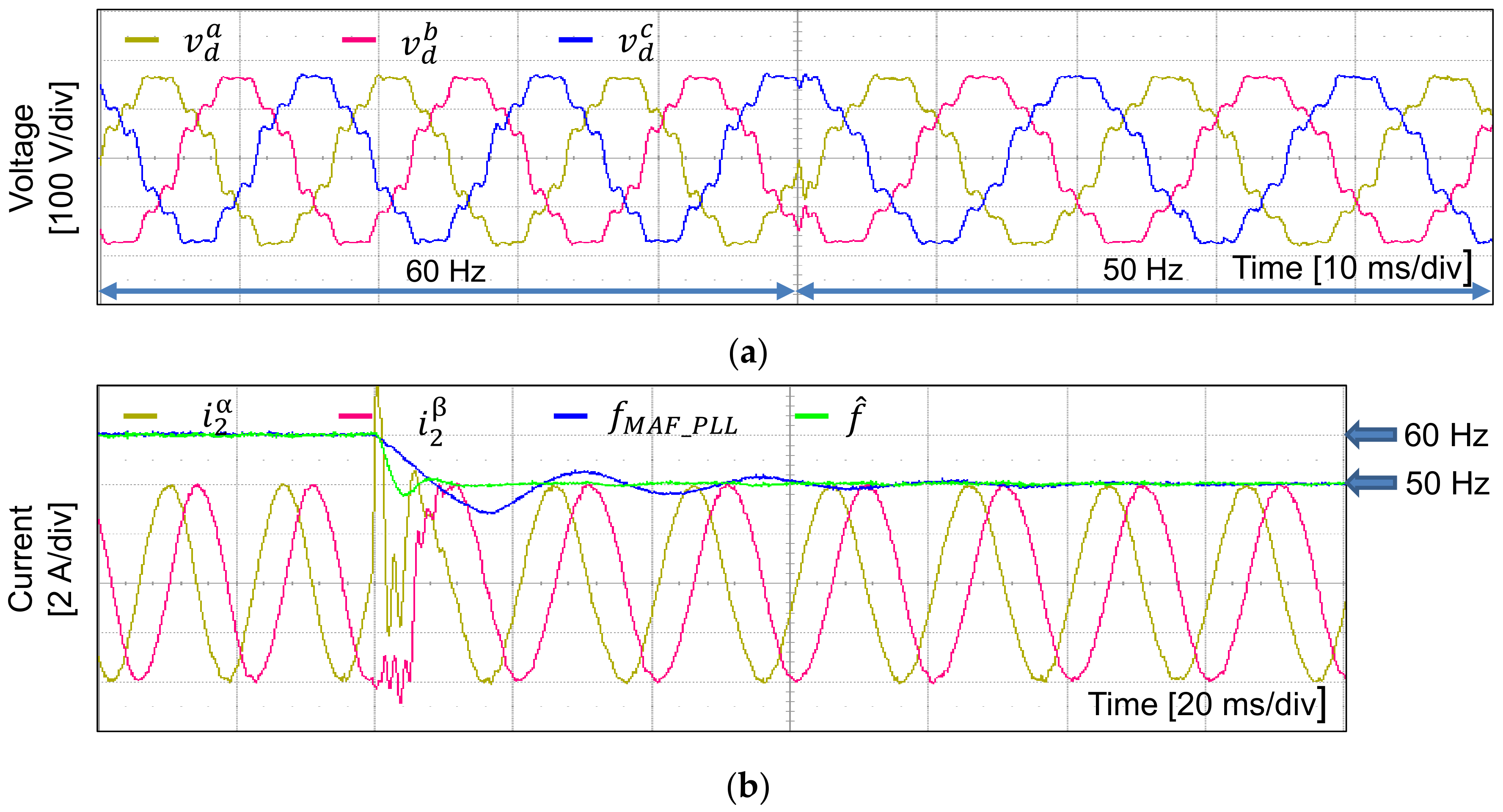 Electronics 09 02051 g020