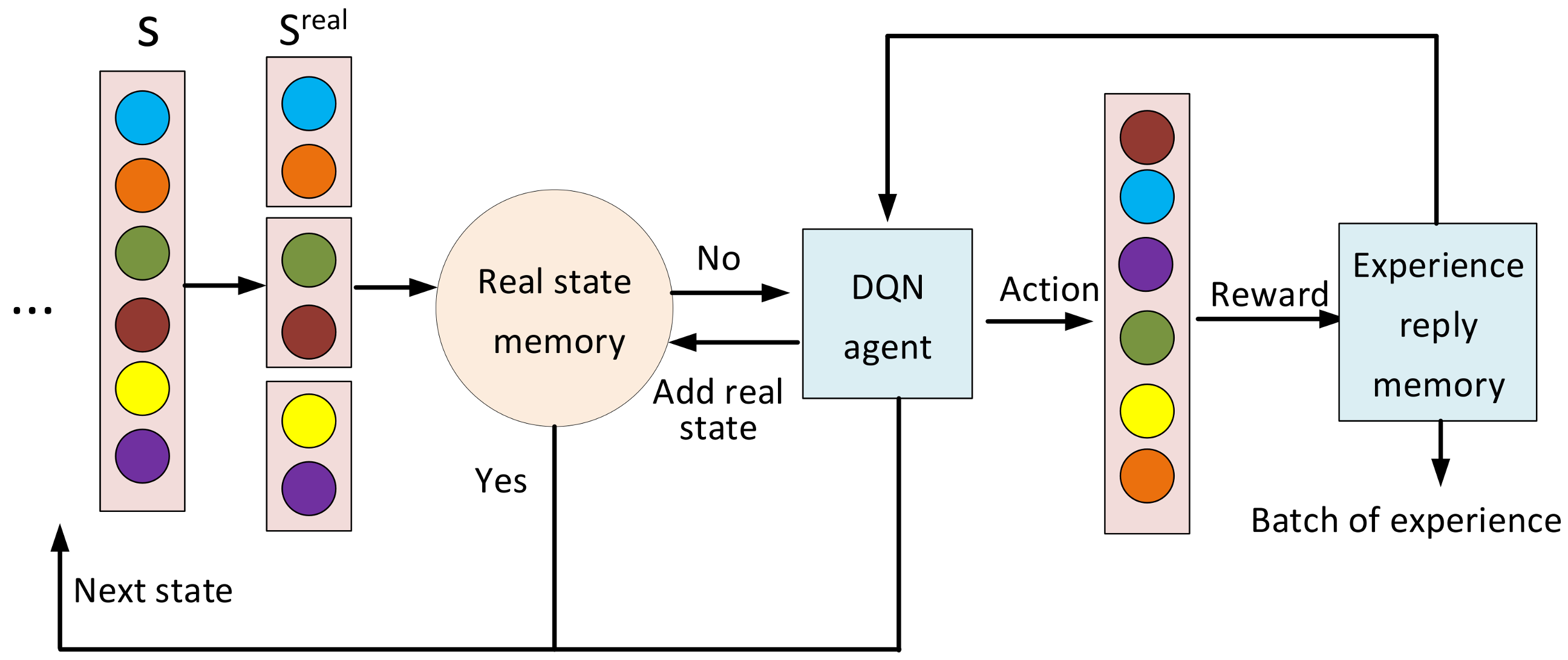 Electronics 09 02054 g003