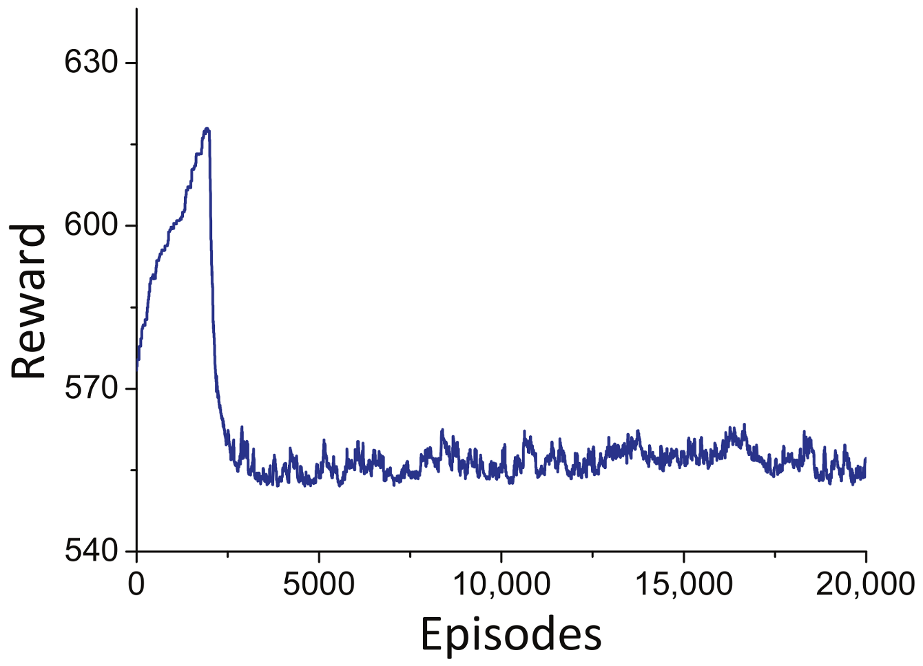 Electronics 09 02054 g004