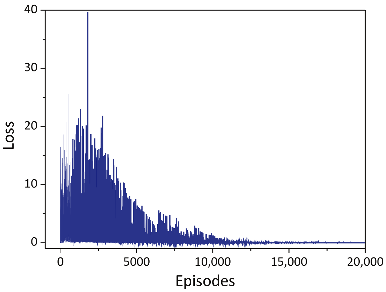 Electronics 09 02054 g005
