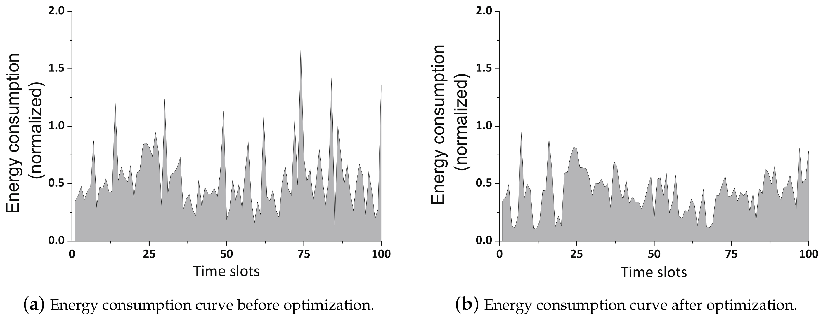 Electronics 09 02054 g006