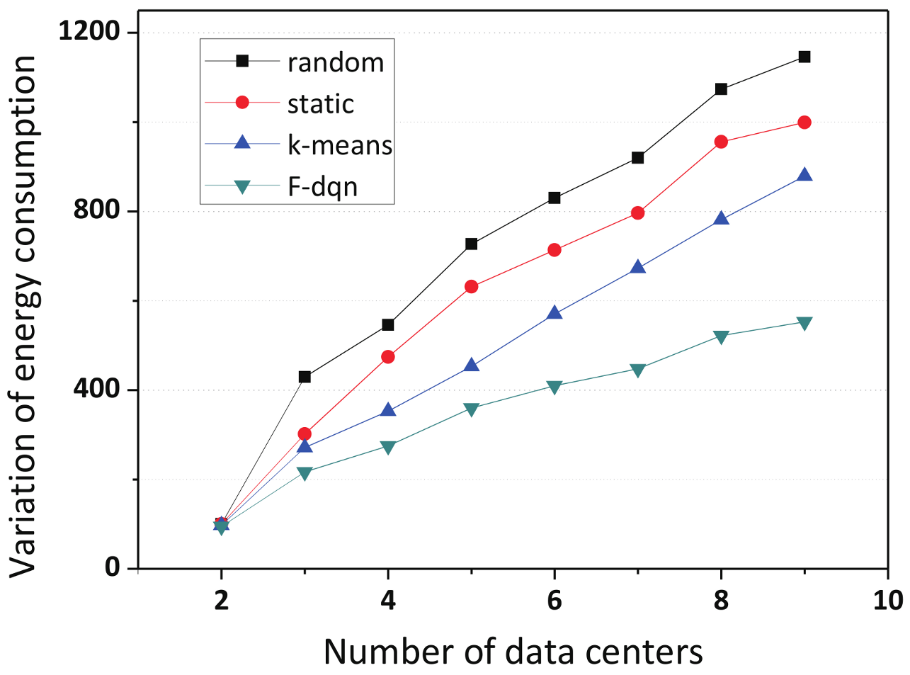 Electronics 09 02054 g007