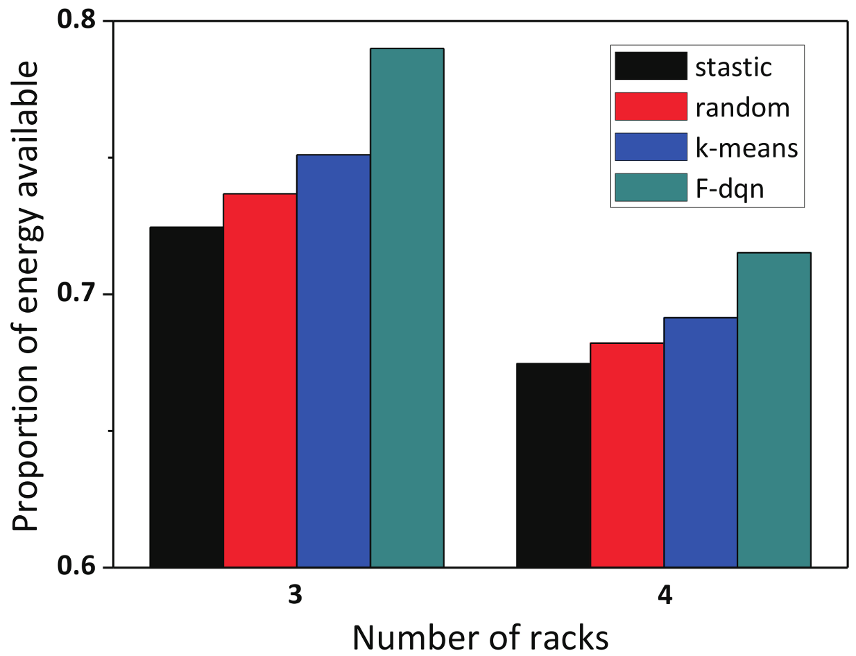 Electronics 09 02054 g008