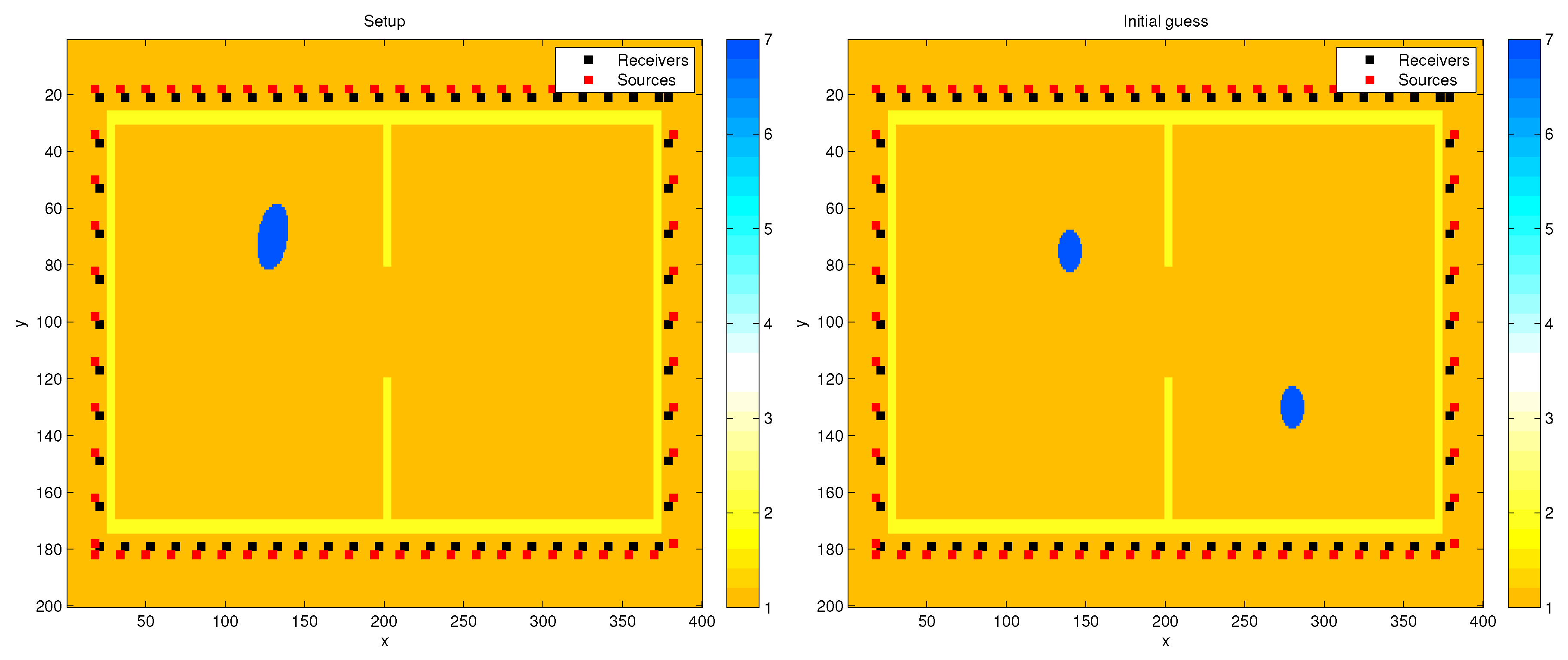 a method for stochastic optimization adam