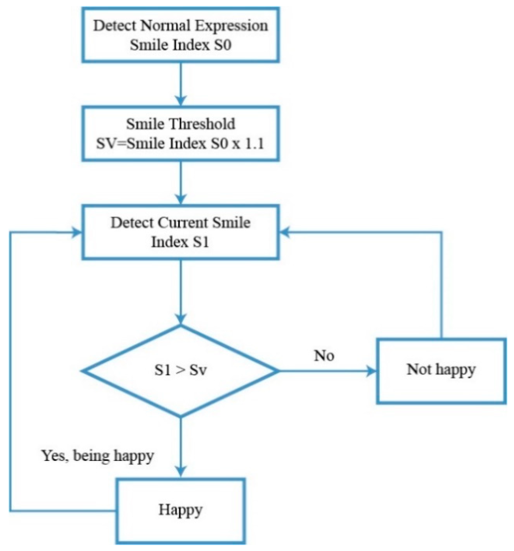 Electronics 09 02057 g004 Electronics 09 02057 g004