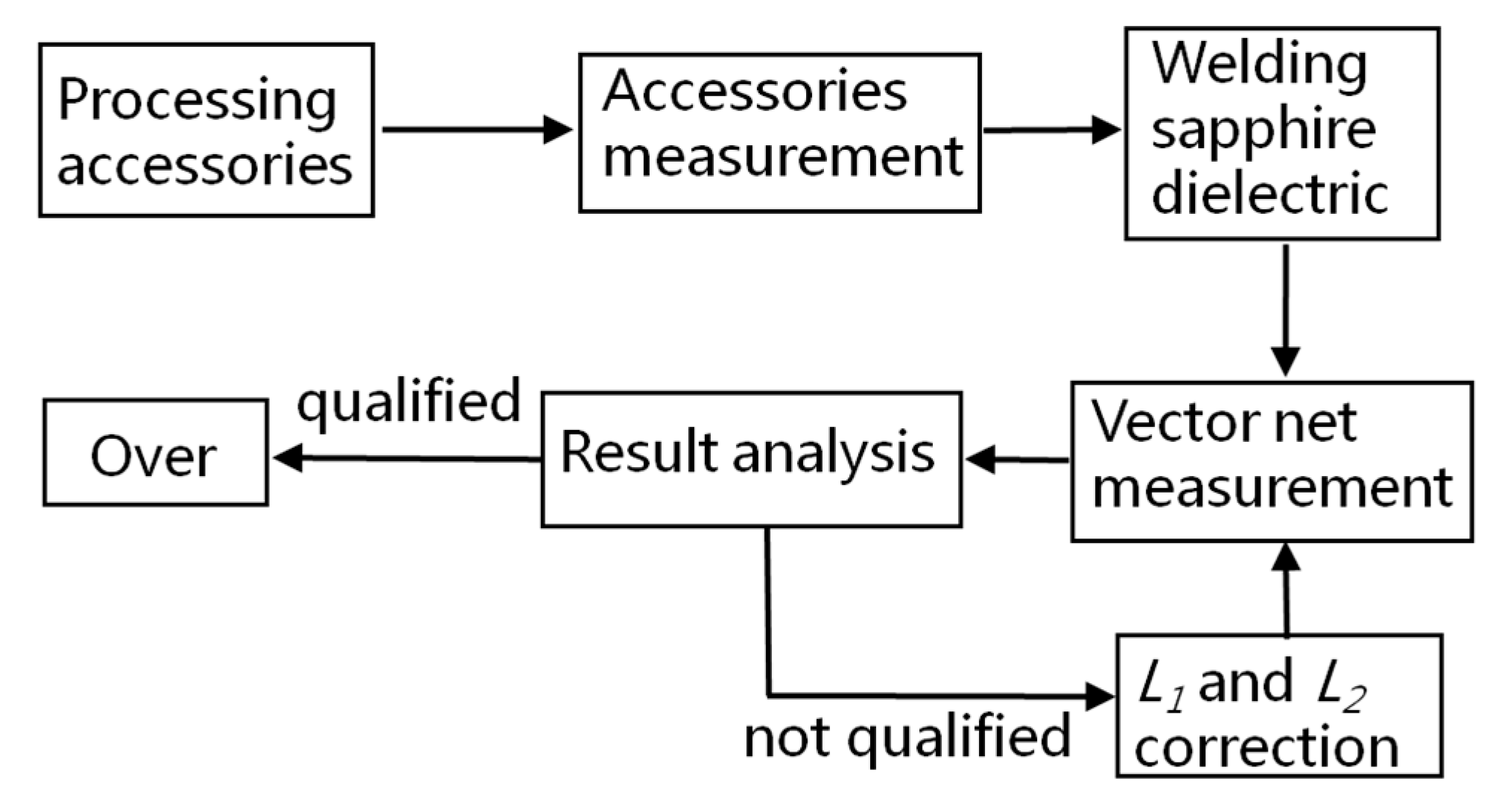 Electronics 09 02060 g008