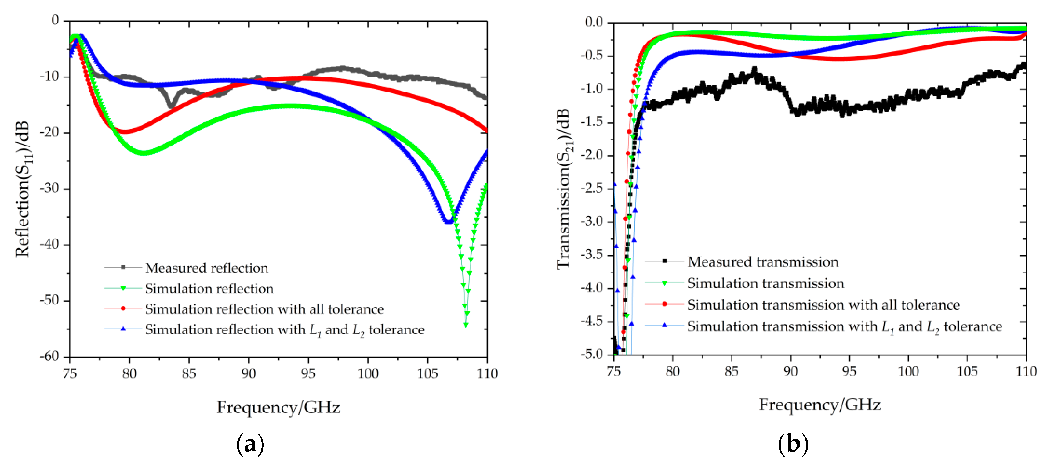 Electronics 09 02060 g009