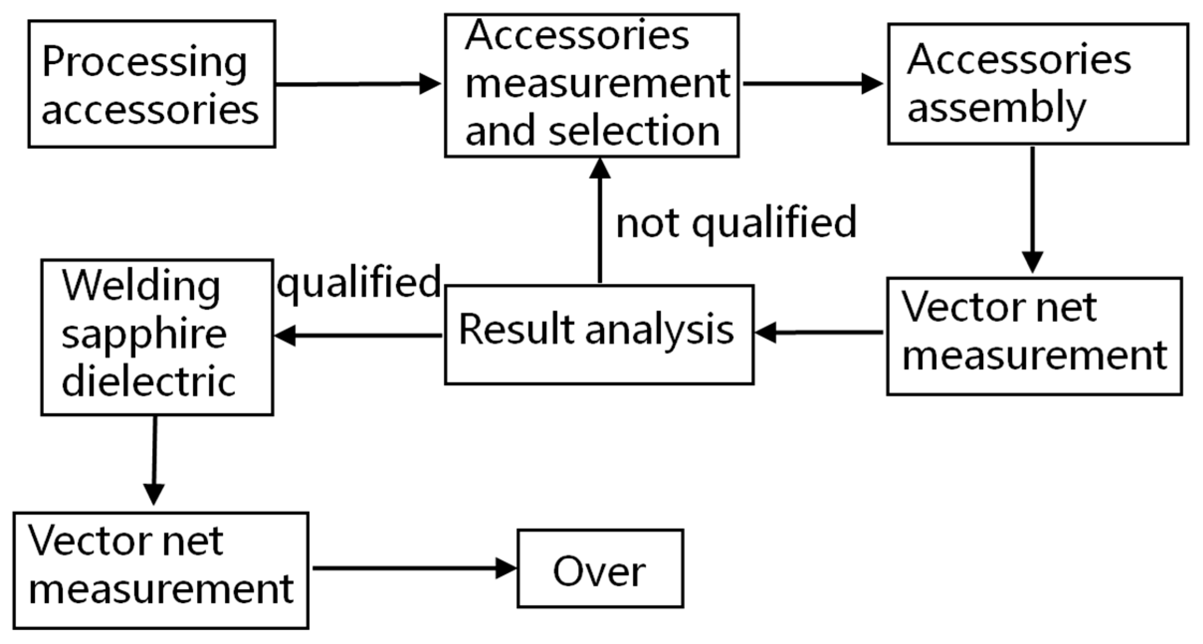 Electronics 09 02060 g010
