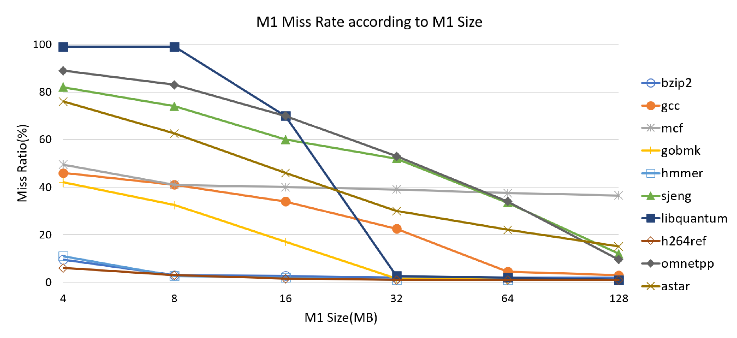 Electronics 09 02061 g004