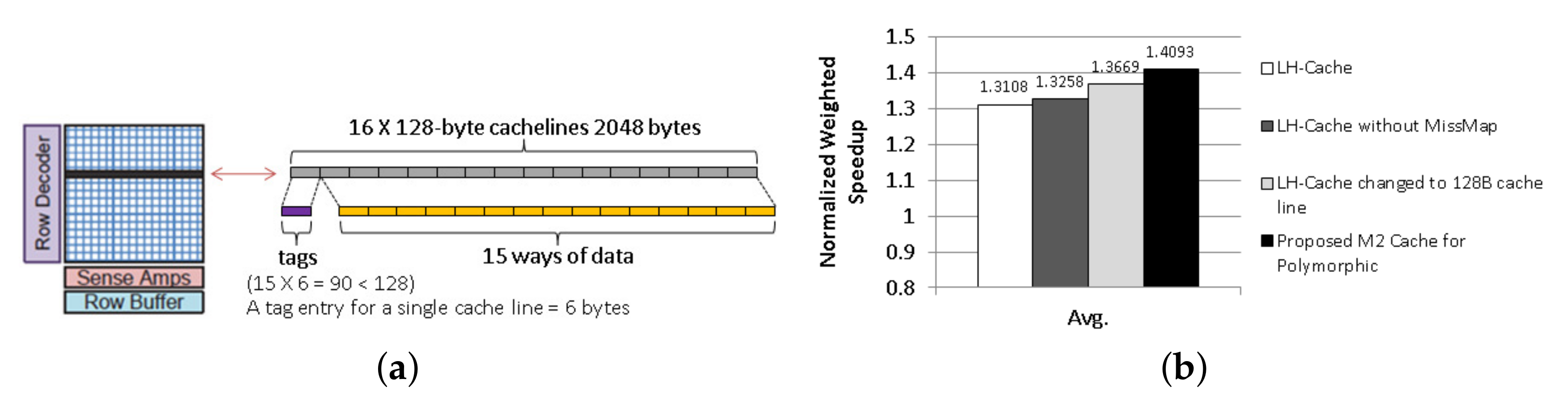 Electronics 09 02061 g005
