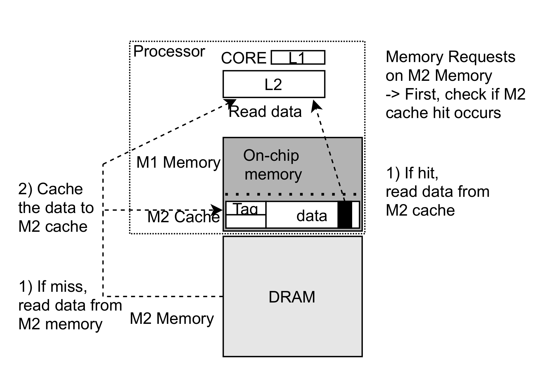 Electronics 09 02061 g006