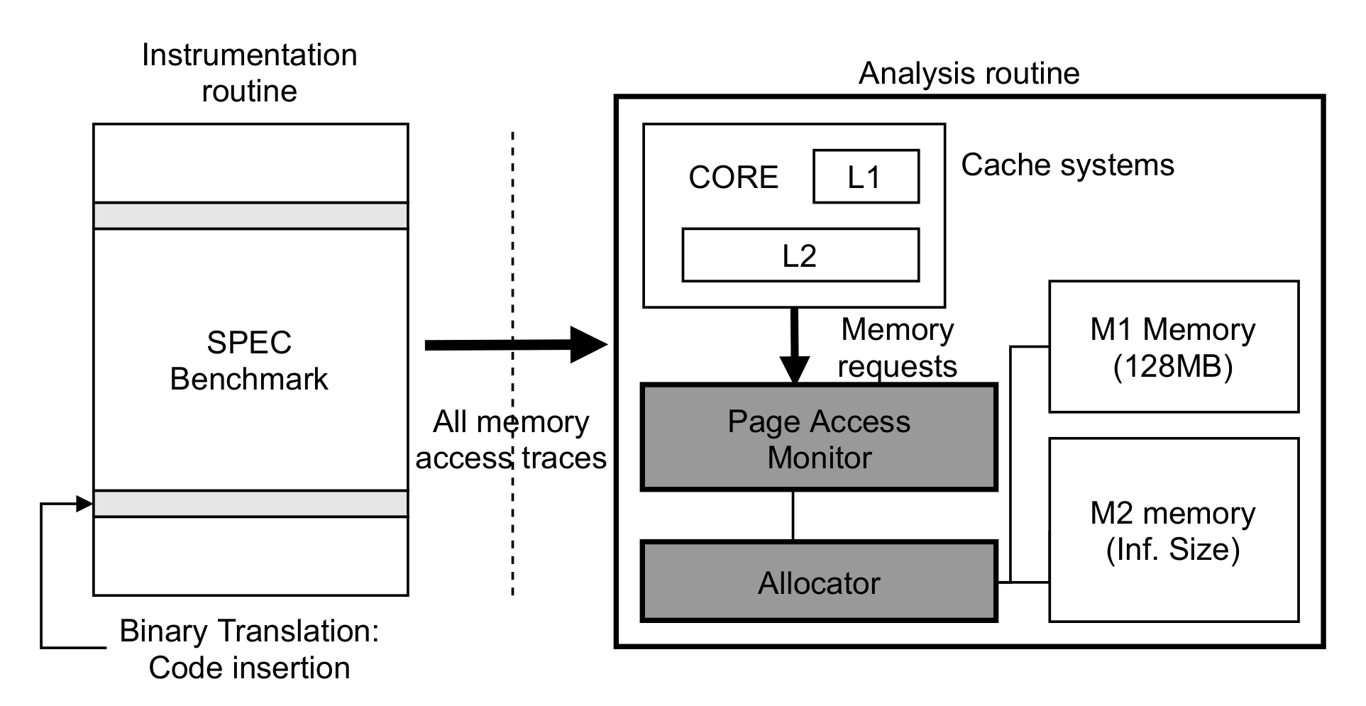 cmdlcache out of memory cmdlcache out of memory