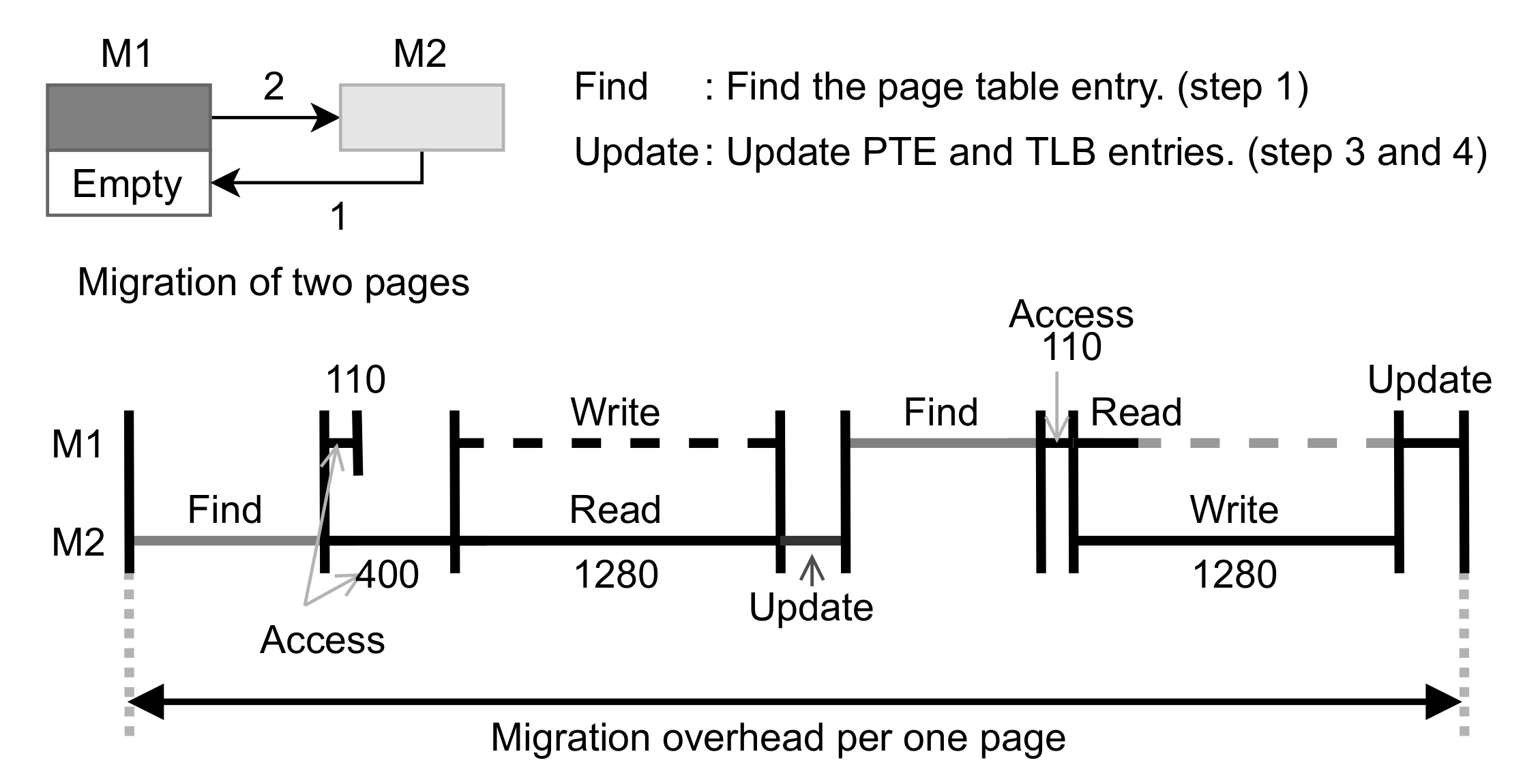Electronics 09 02061 g009